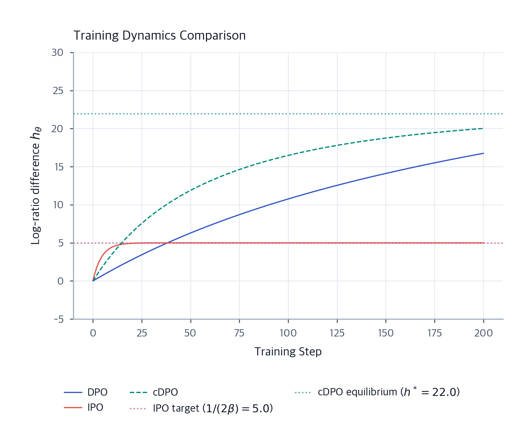 DPO Variants: IPO, KTO, ORPO & cDPO for LLM Alignment - Interactive ...
