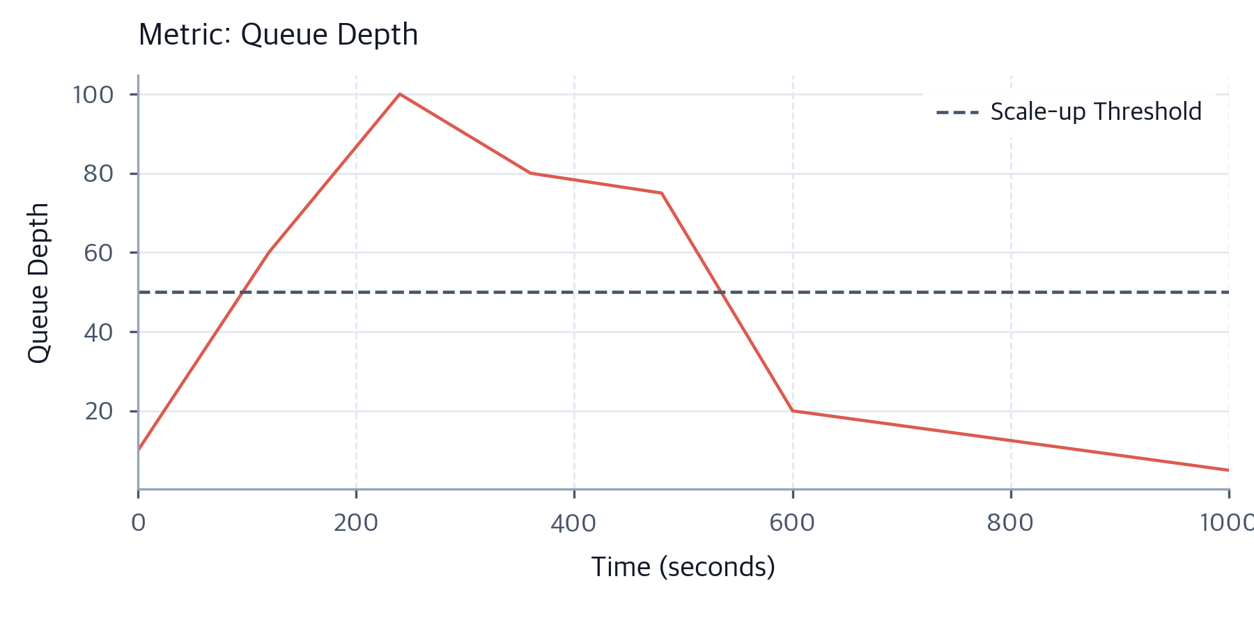 Check Out Queue Depth LLM Inference Serving: Architecture, Routing & Auto-Scaling ...