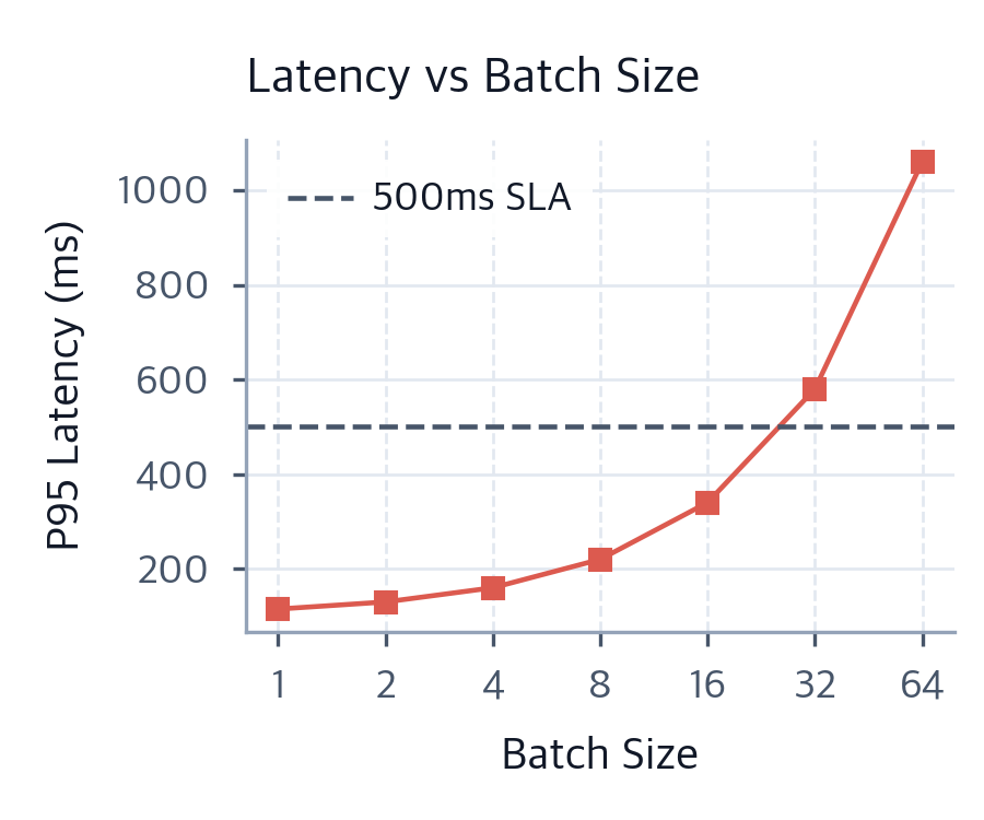 LLM Inference Serving: Architecture, Routing & Auto-Scaling ...