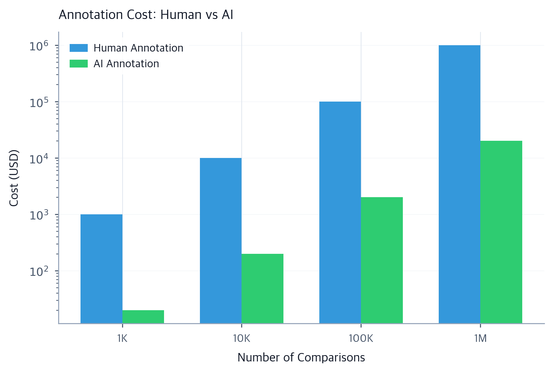RLAIF & Constitutional AI: Scalable Model Alignment - Interactive ...