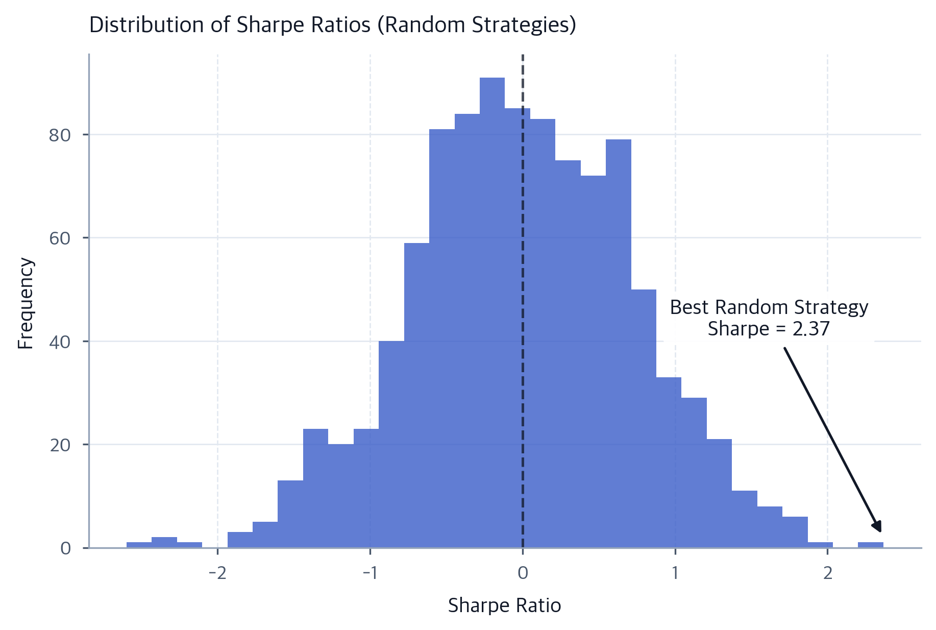 Backtesting & Simulation: Frameworks for Strategy Validation ...
