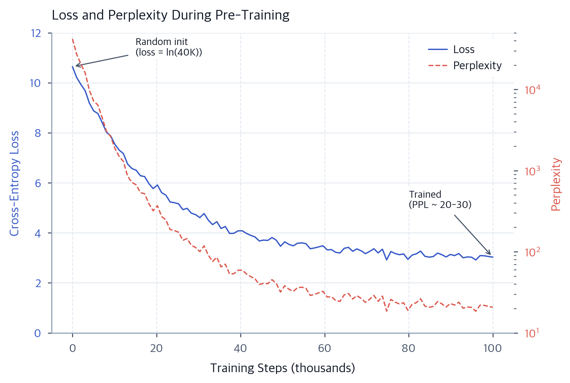 GPT-1: The Origin of Generative Pre-Training for Language Understanding ...