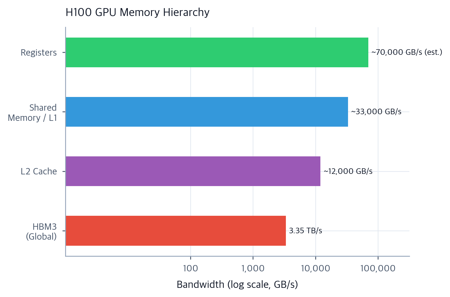 GPU Architecture: Memory Hierarchy, CUDA and Tensor Cores - Interactive ...