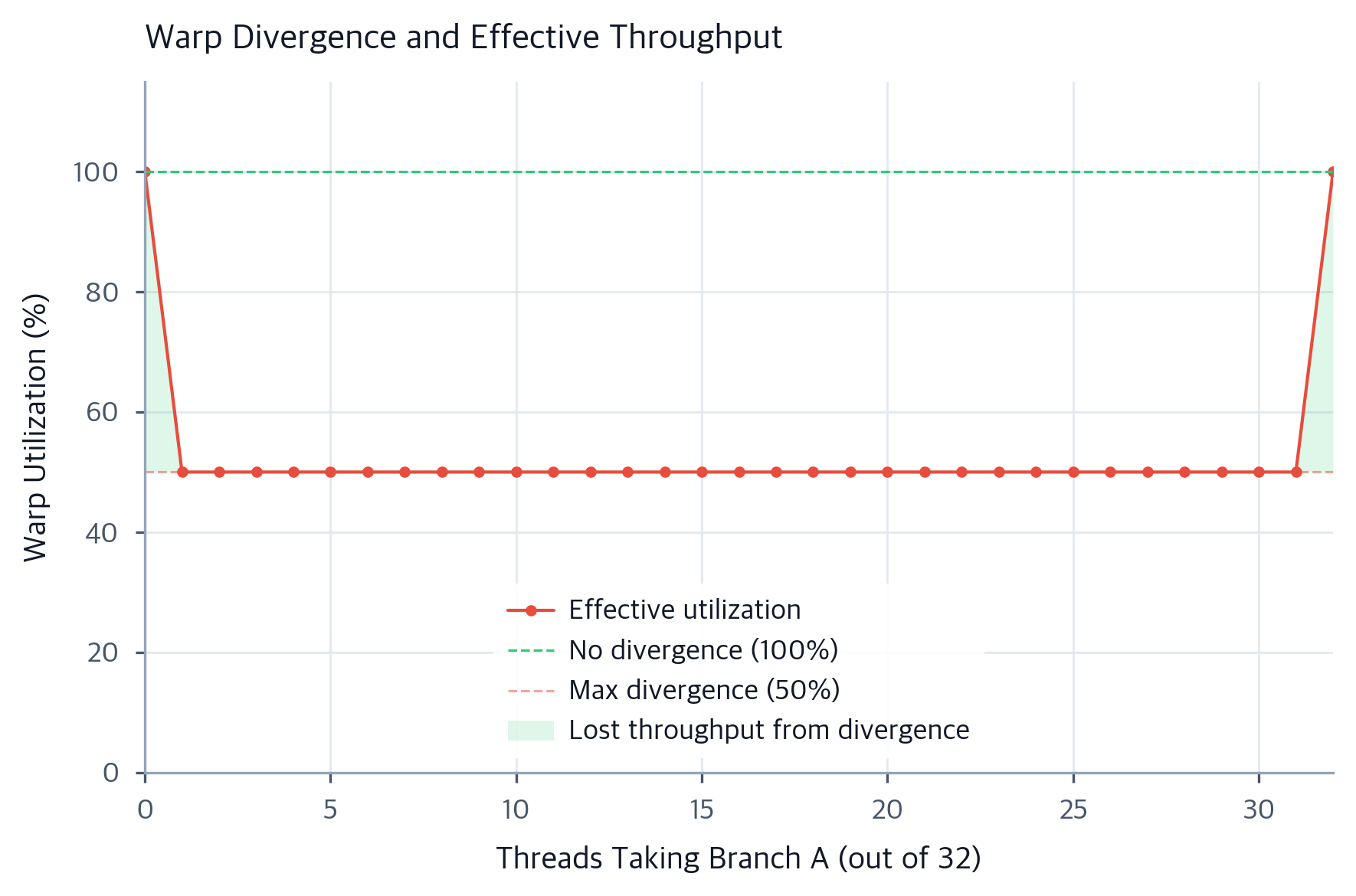 GPU Architecture: Memory Hierarchy, CUDA and Tensor Cores - Interactive ...