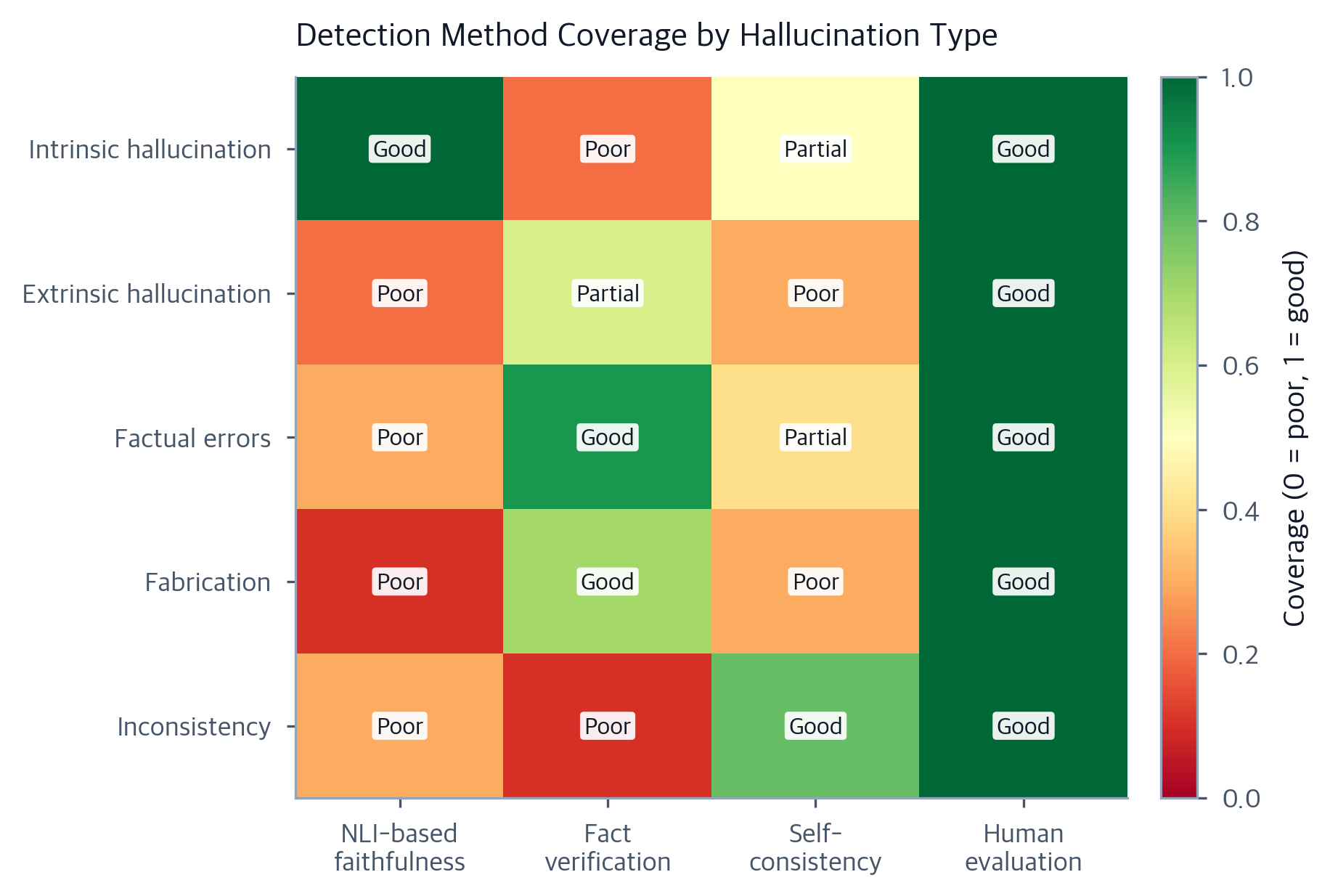 Hallucination Types in Language Models: A Complete Guide - Interactive ...