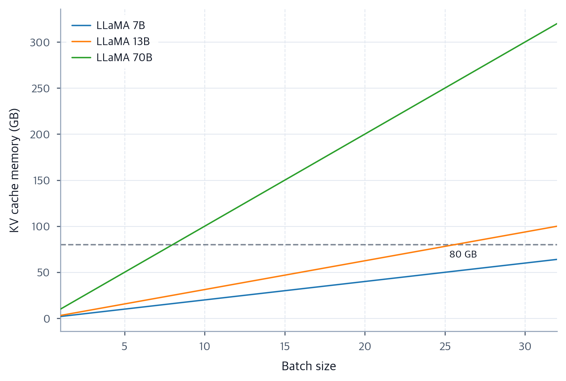 KV Cache Explained: Efficient Attention for LLM Generation ...