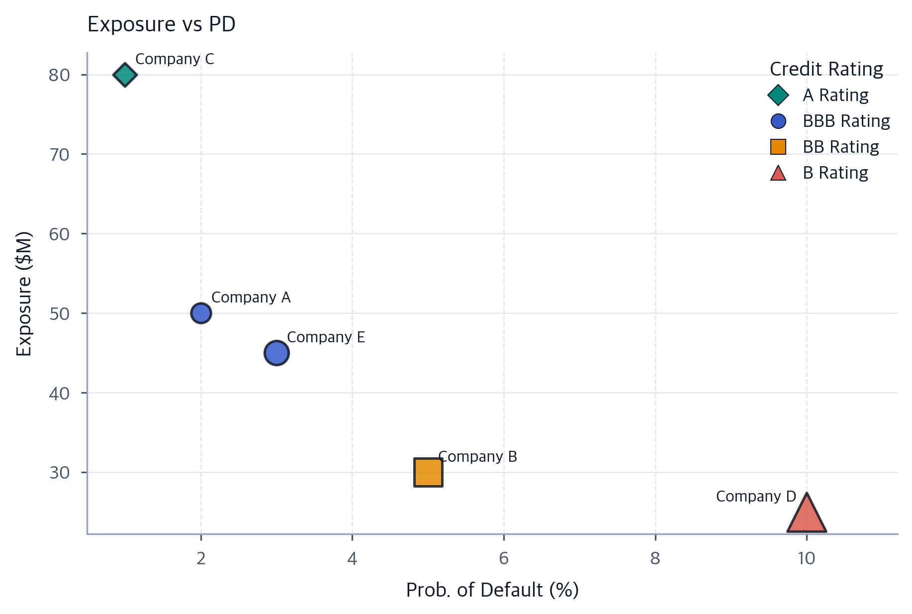 Pd Rating Financial Risk Types & Basel Regulatory Frameworks - Interactive ...
