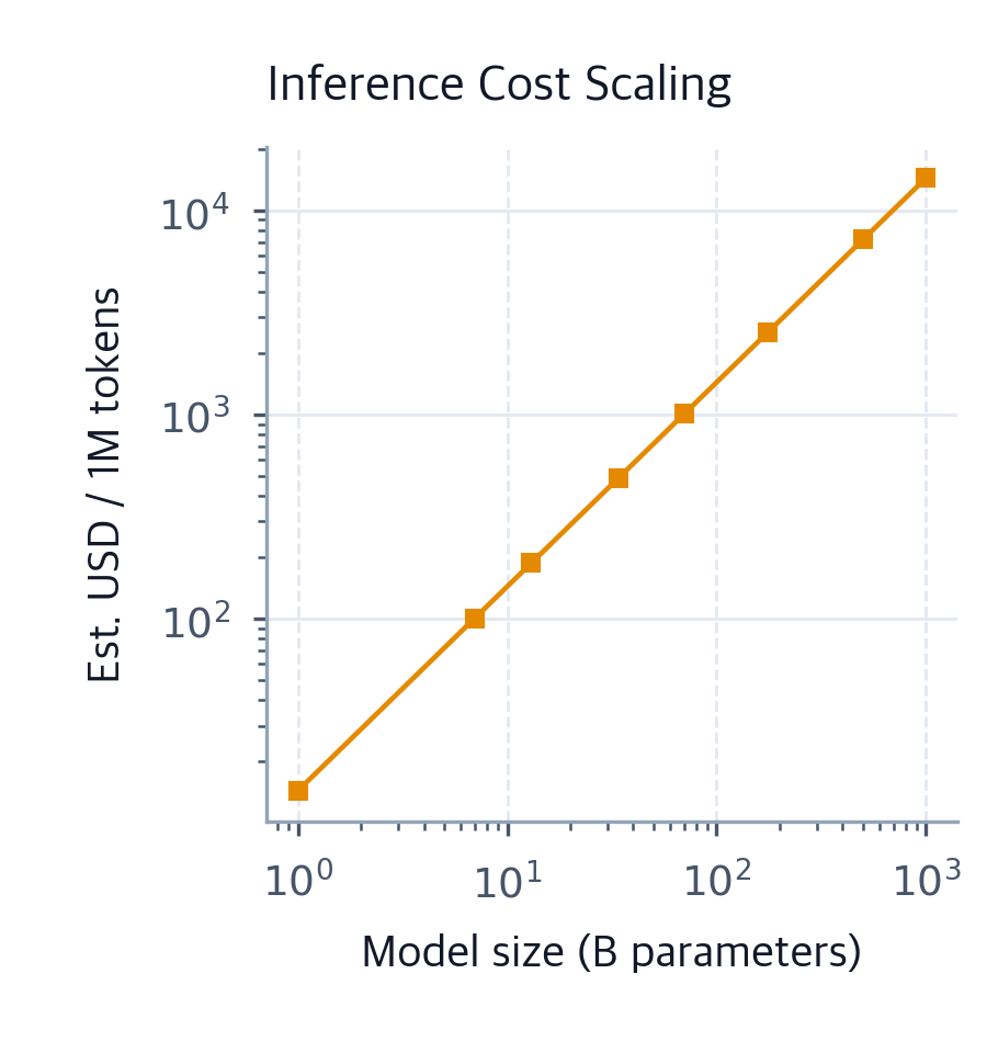 Scaling Frontiers: Limits, Data Wall & Architectural Innovation ...