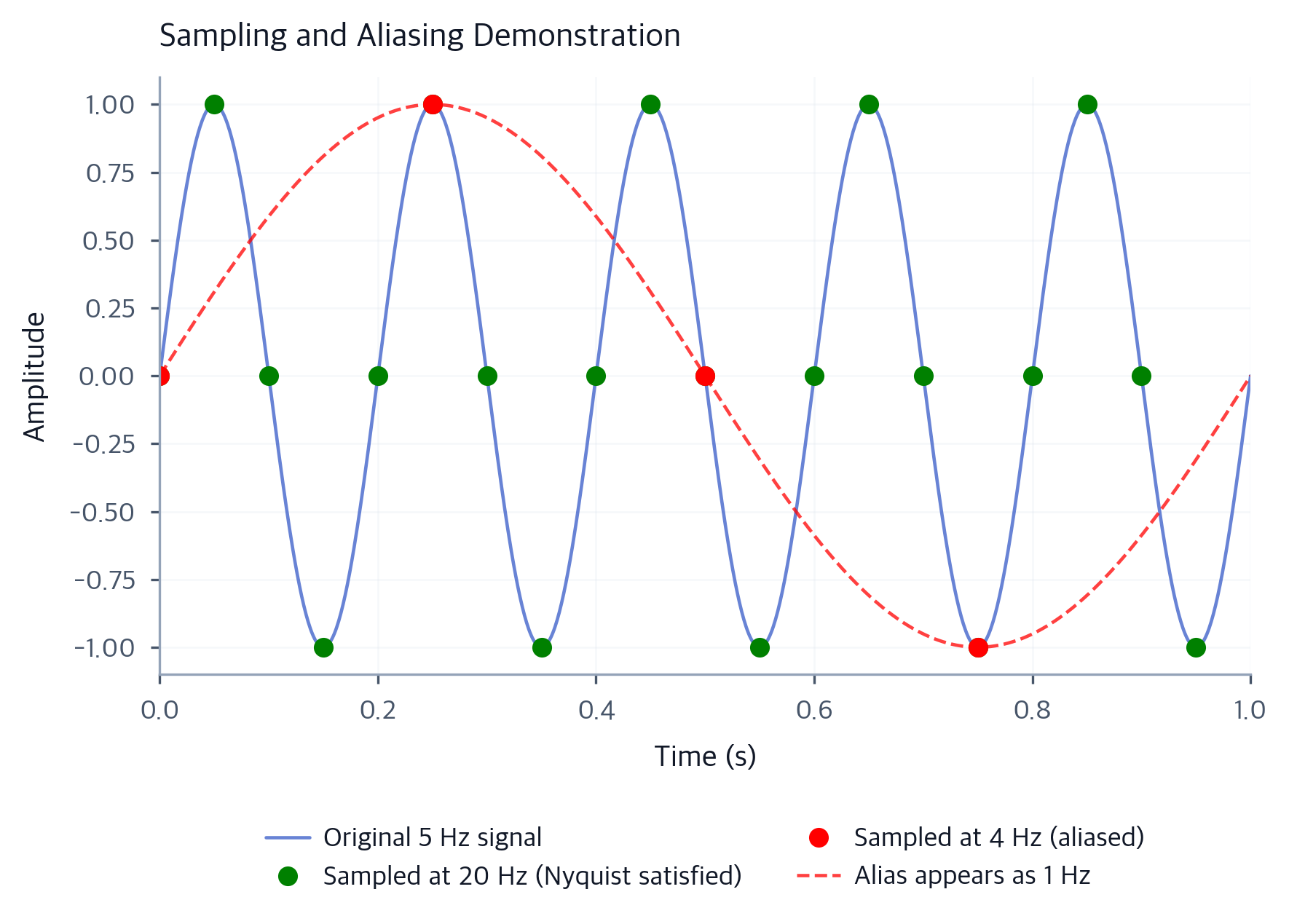 Speech Representations: From Waveforms to Mel Spectrograms ...