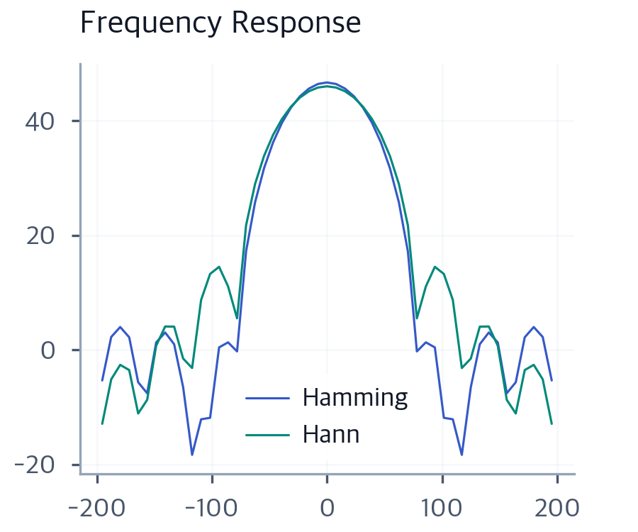 Speech Representations: From Waveforms to Mel Spectrograms ...