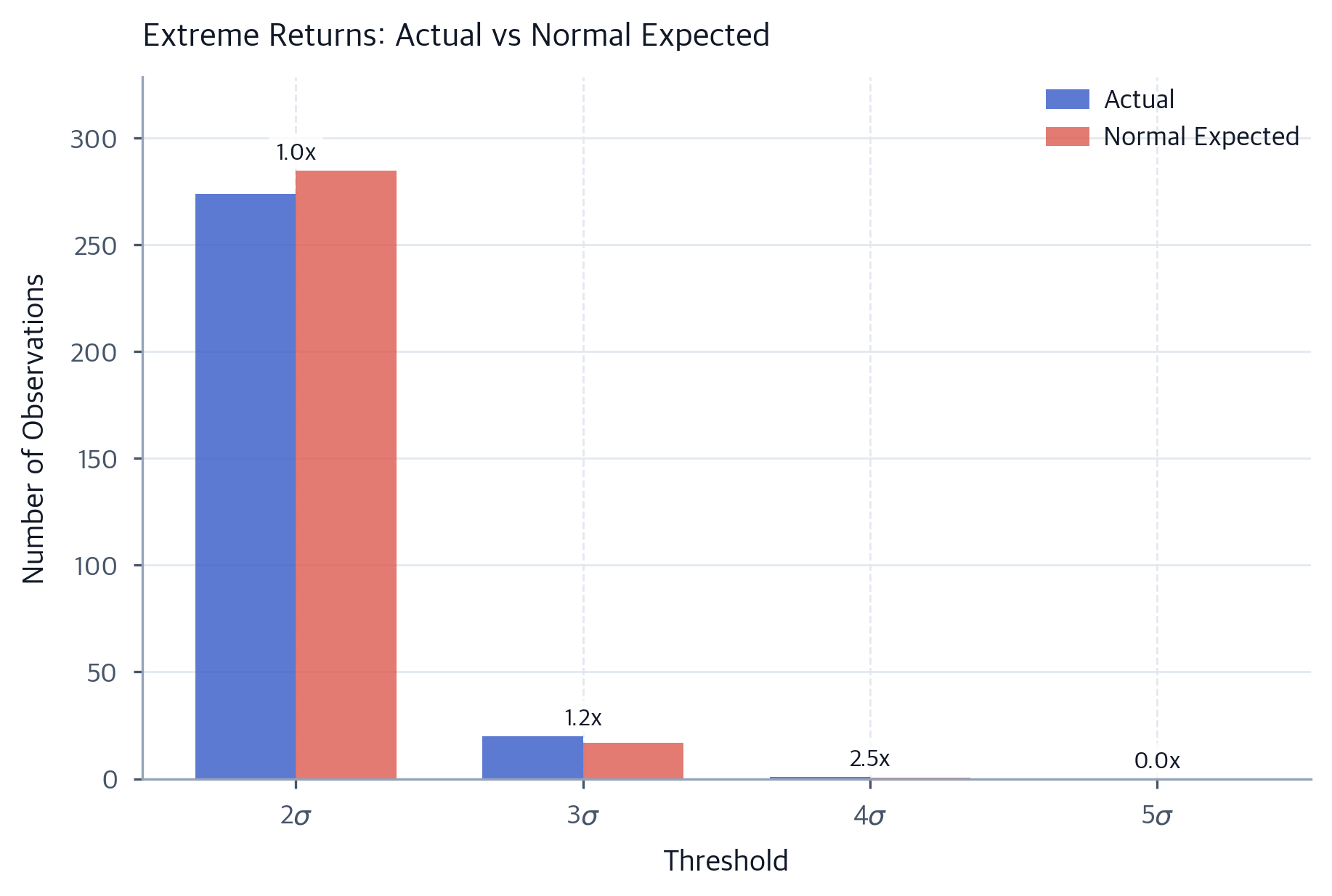 Stylized Facts of Financial Returns: Fat Tails & Volatility ...