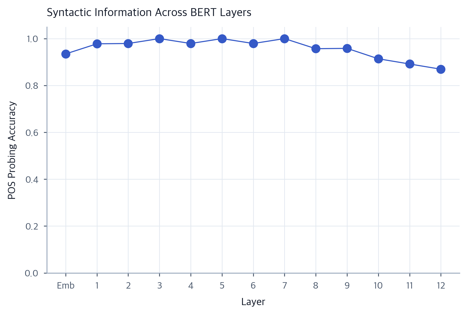 Transfer Learning: Pre-training and Fine-tuning for NLP - Interactive ...