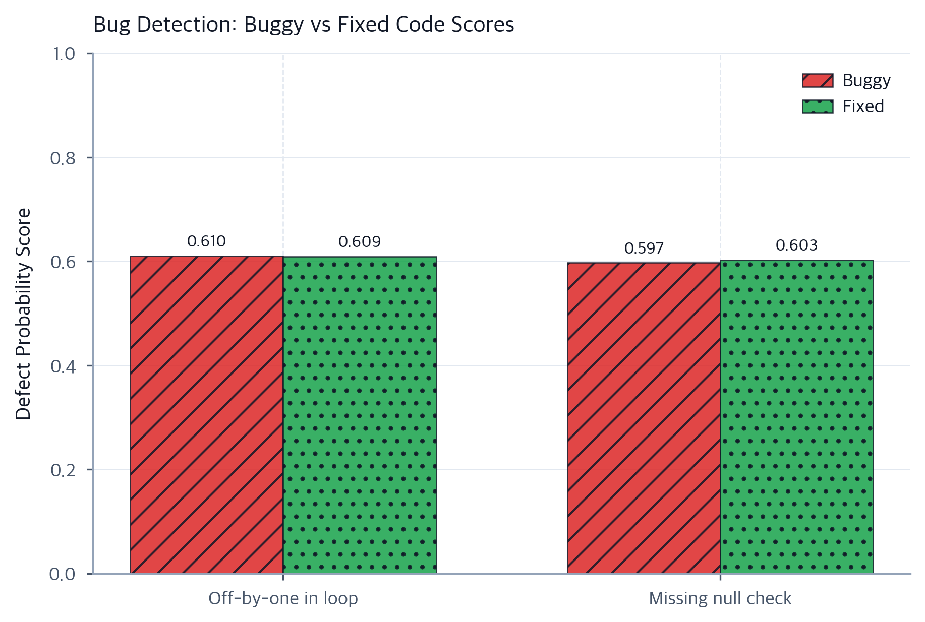 Code Understanding: Explanation, Bug Detection, Review, Search ...