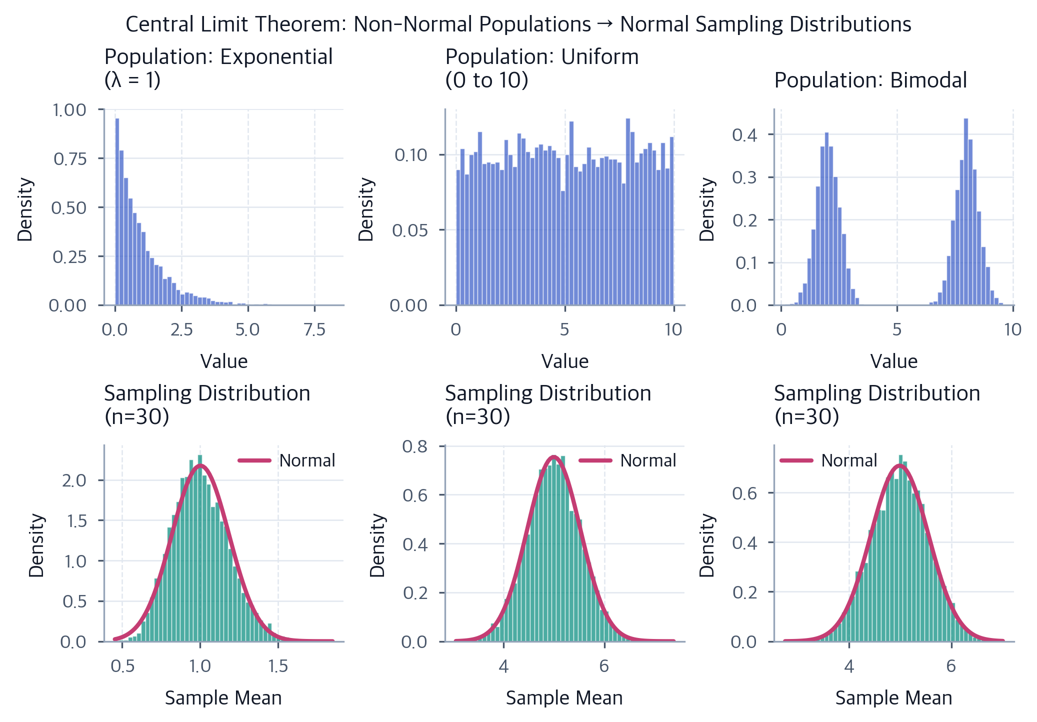 Confidence Intervals and Test Assumptions - Interactive | Michael ...