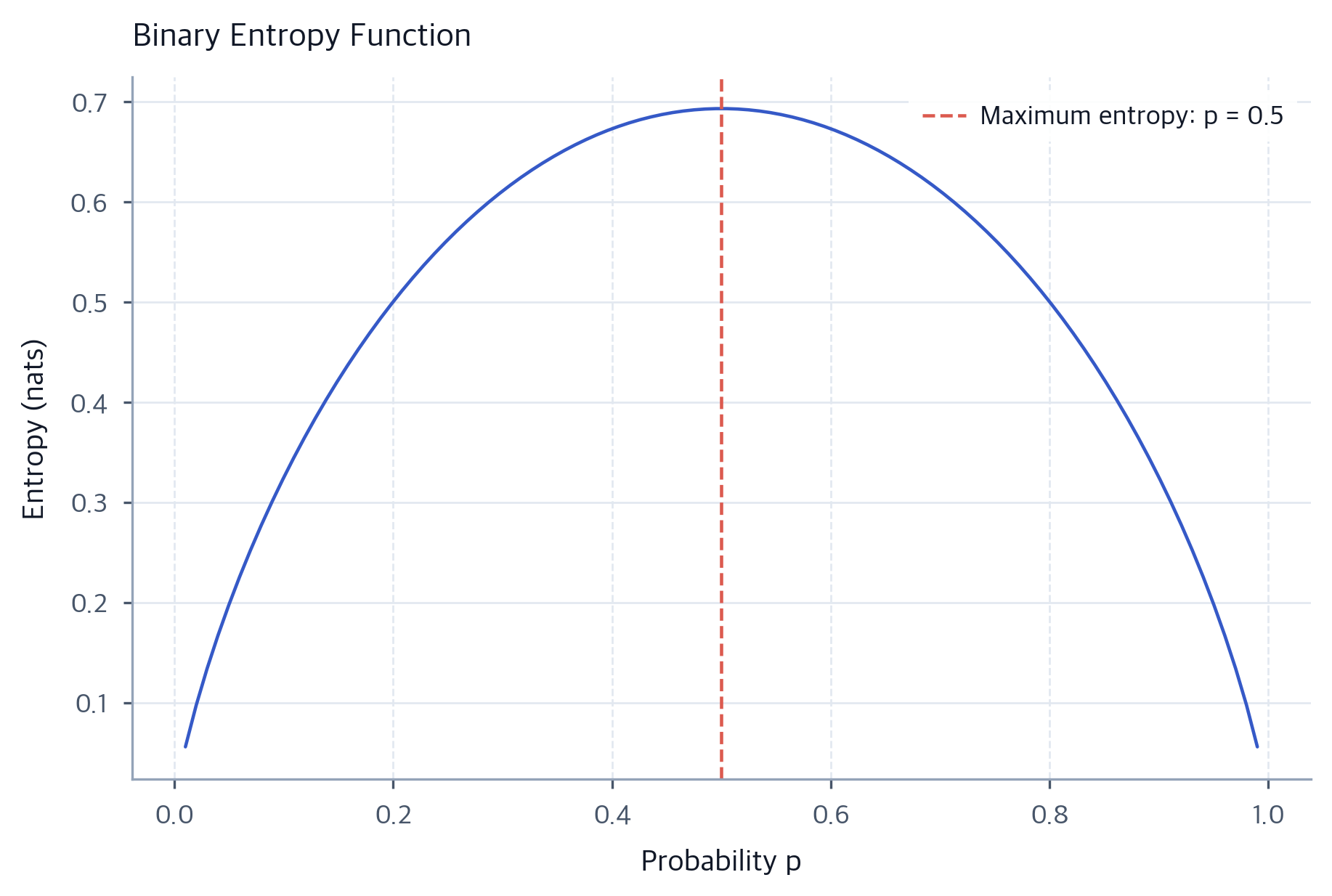 Cross-Entropy Loss: Information Theory for Language Model Training ...