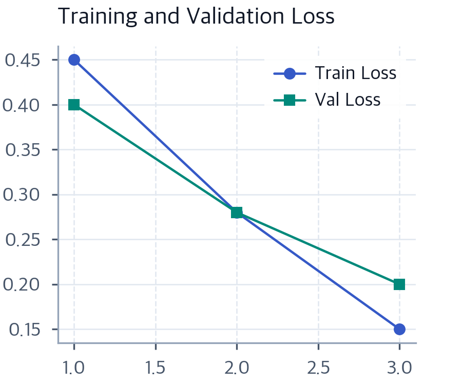 Full Fine-tuning: Hyperparameters & Learning Rate Schedules ...