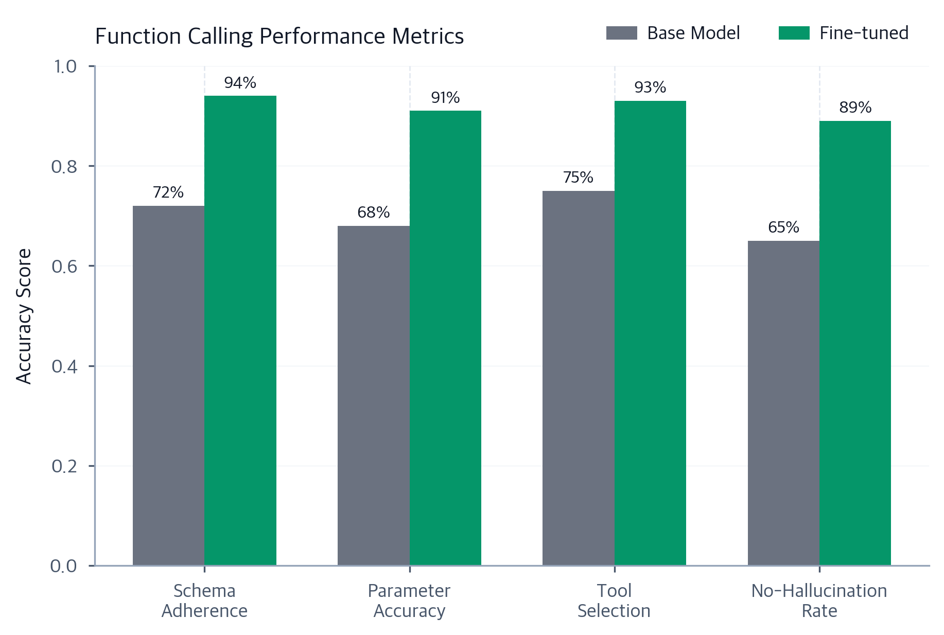 Function Calling: Structured Tool Use for Large Language Models ...