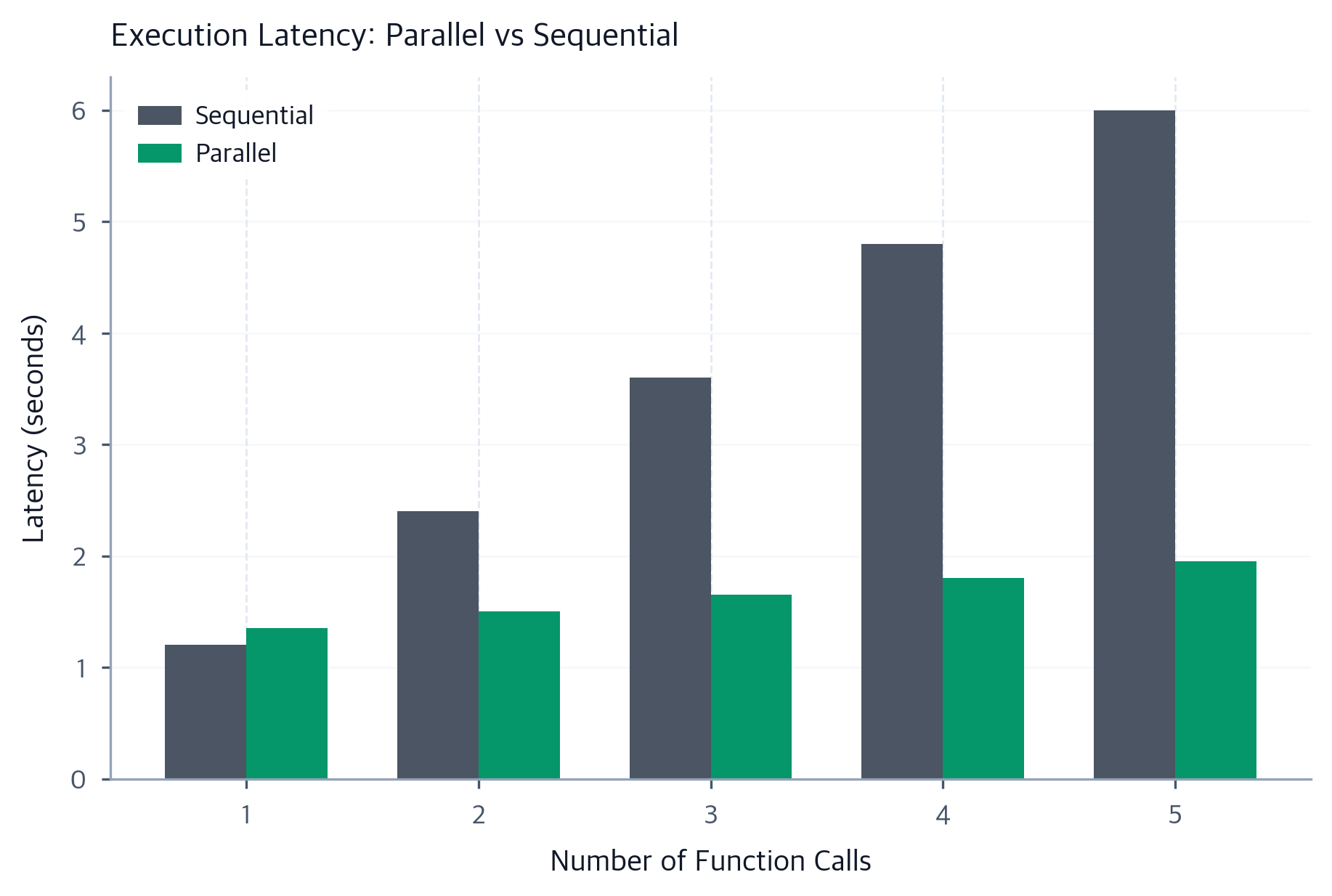 Function Calling: Structured Tool Use for Large Language Models ...