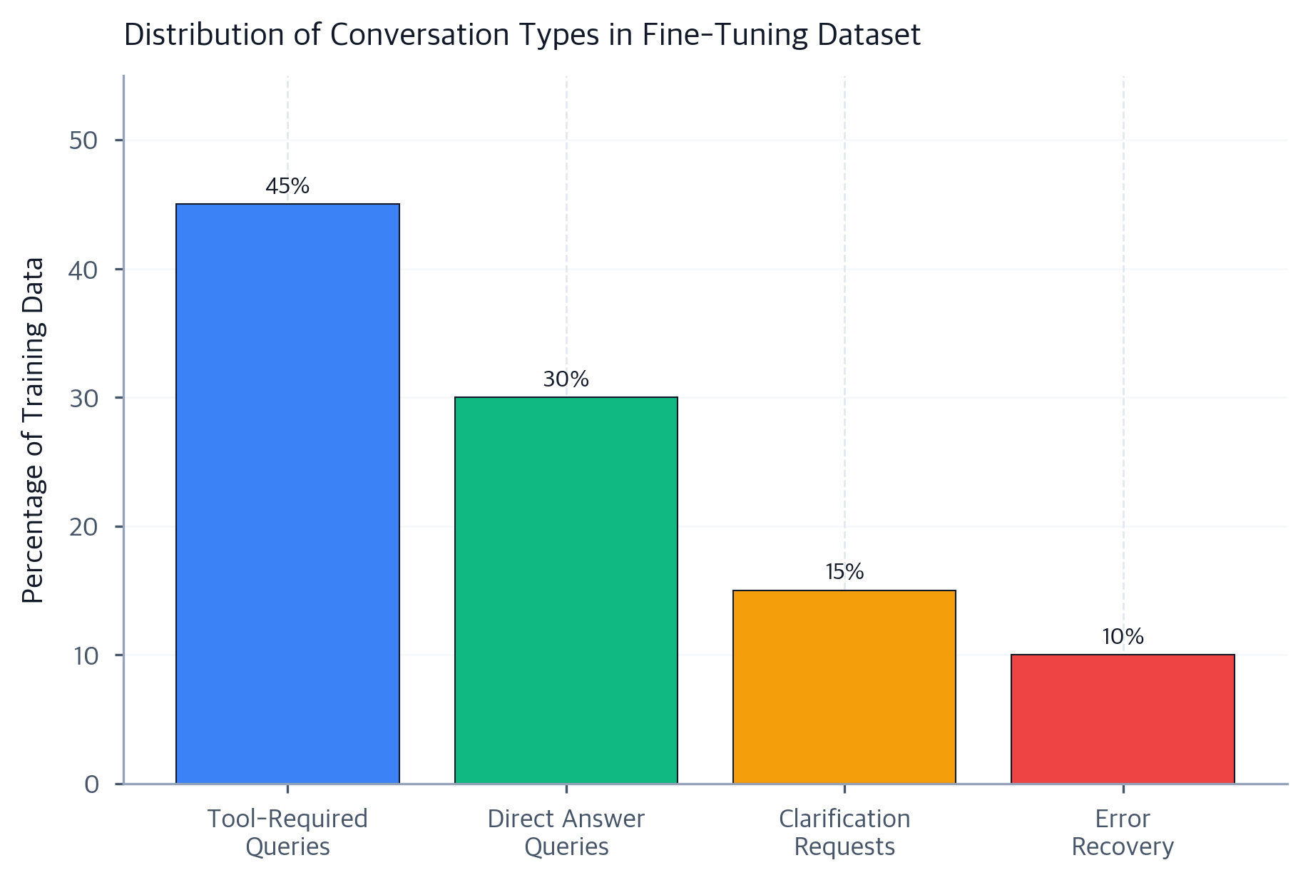 Function Calling: Structured Tool Use for Large Language Models ...