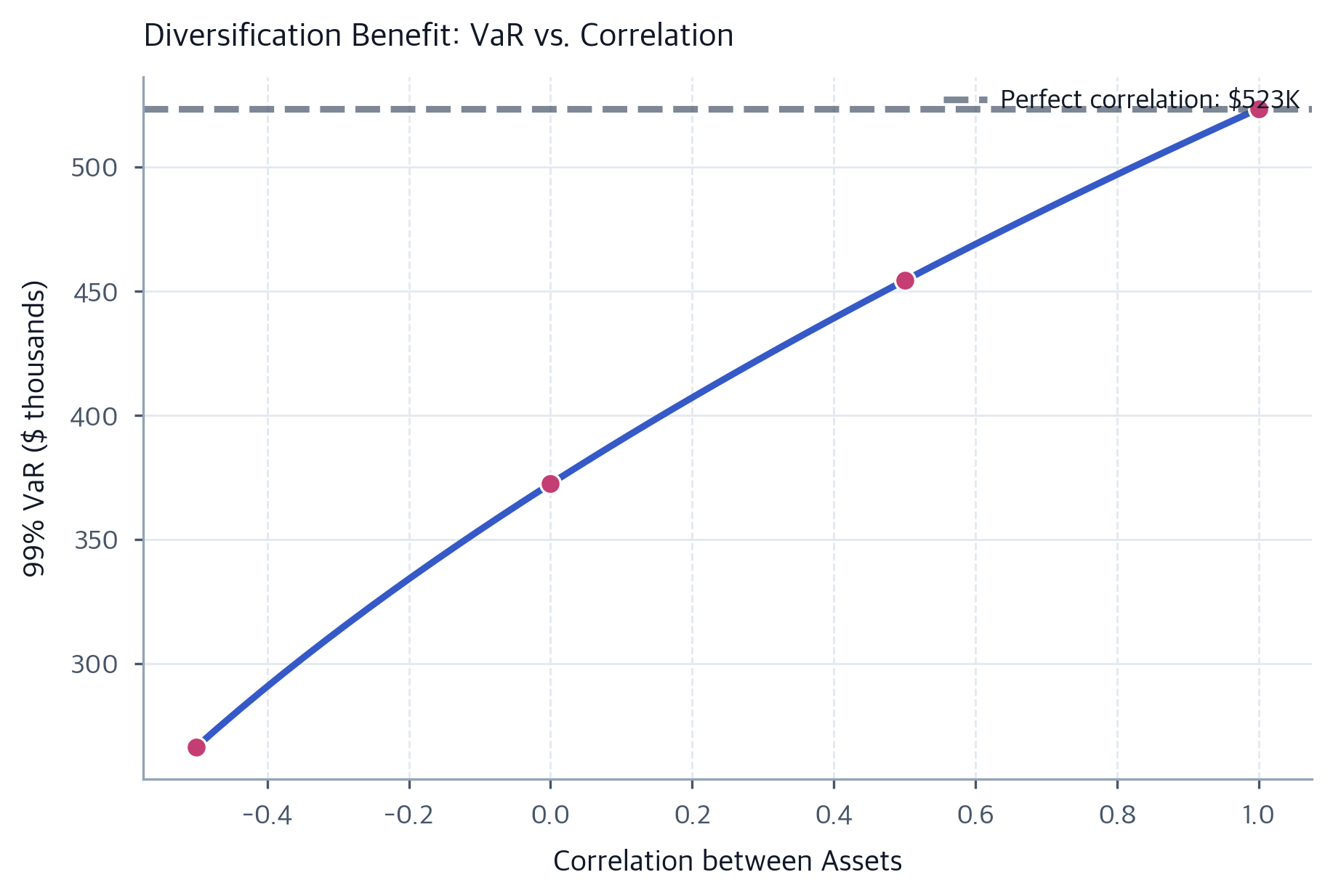 Stressed Var Example Market Risk Measurement: VaR, Expected Shortfall & Stress Tests ...