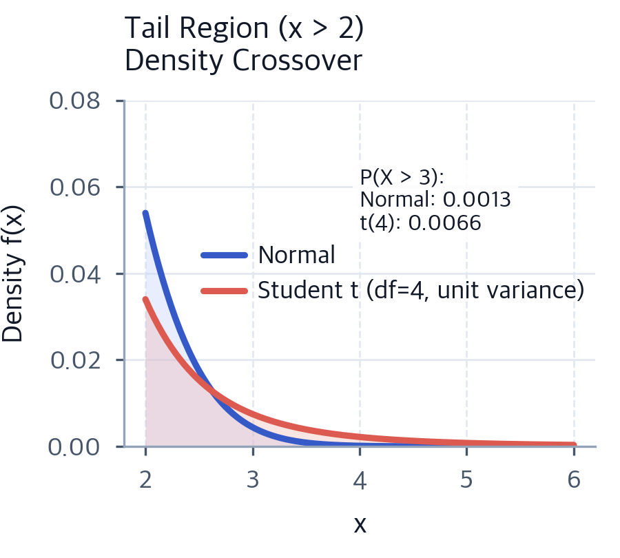 Probability Theory Fundamentals for Quantitative Finance - Interactive ...