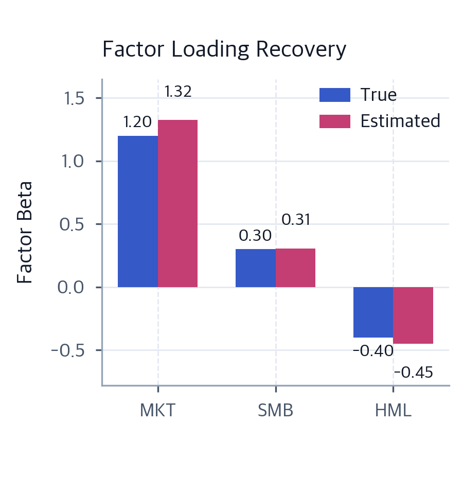 APT and Multi-Factor Models: Fama-French Factors Explained ...