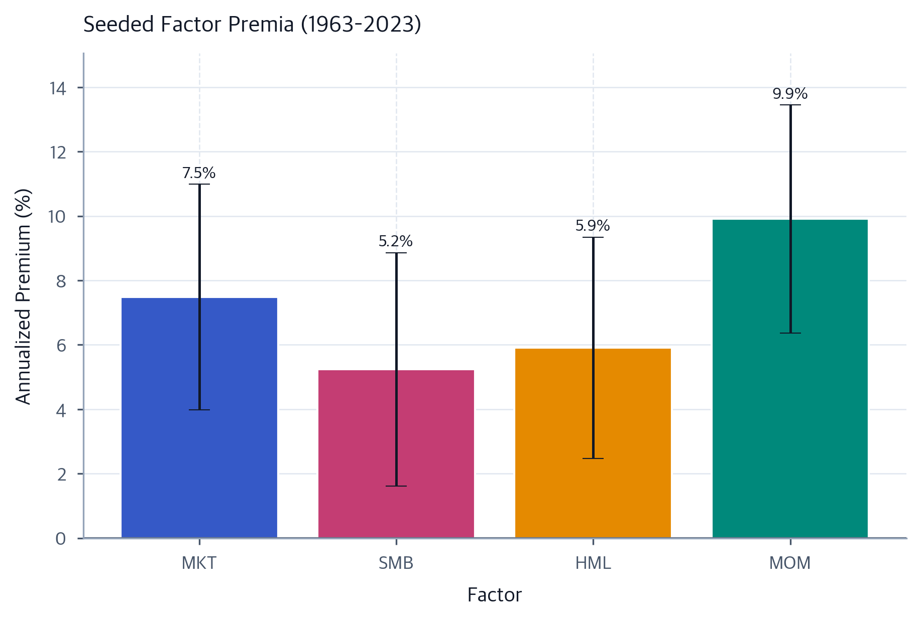 APT and Multi-Factor Models: Fama-French Factors Explained ...