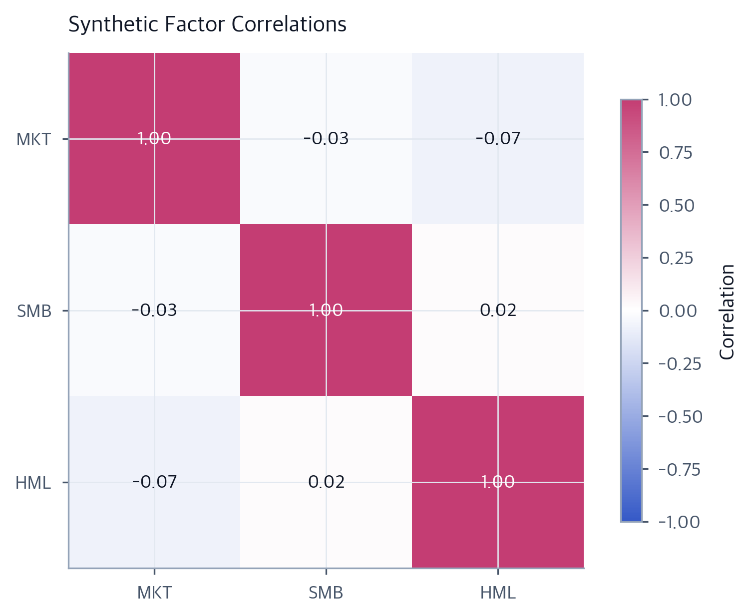 APT and Multi-Factor Models: Fama-French Factors Explained ...