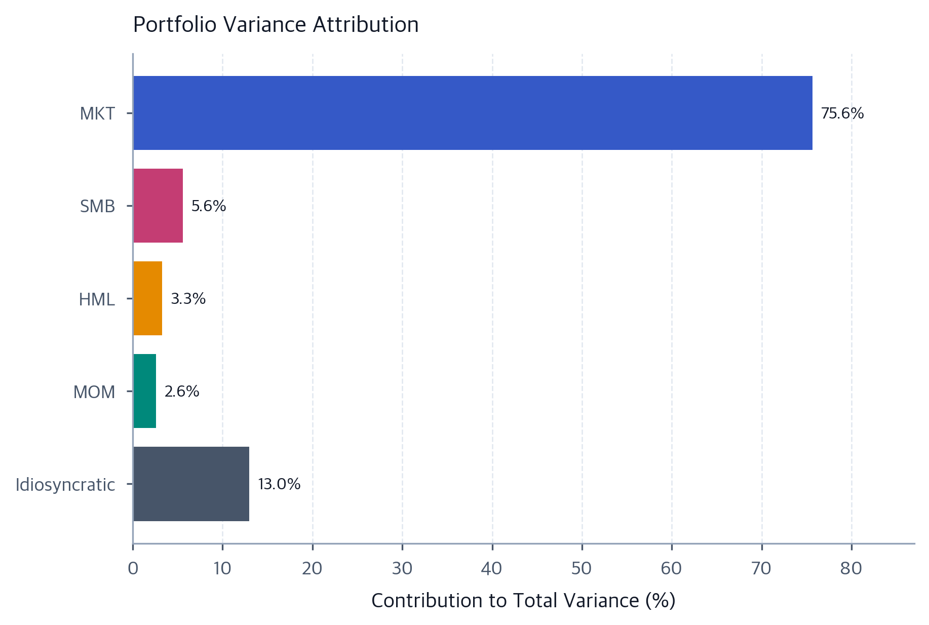 Net Factored Risk APT and Multi-Factor Models: Fama-French Factors Explained ...