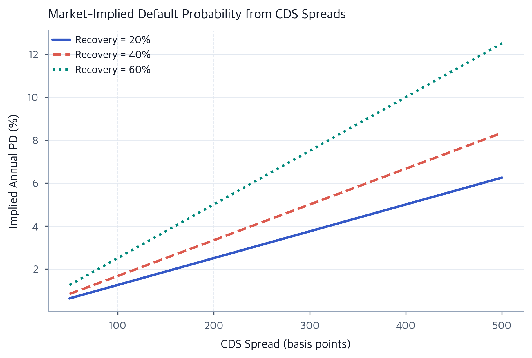 Pd Rating Credit Risk Fundamentals: PD, LGD, and EAD Framework - Interactive ...