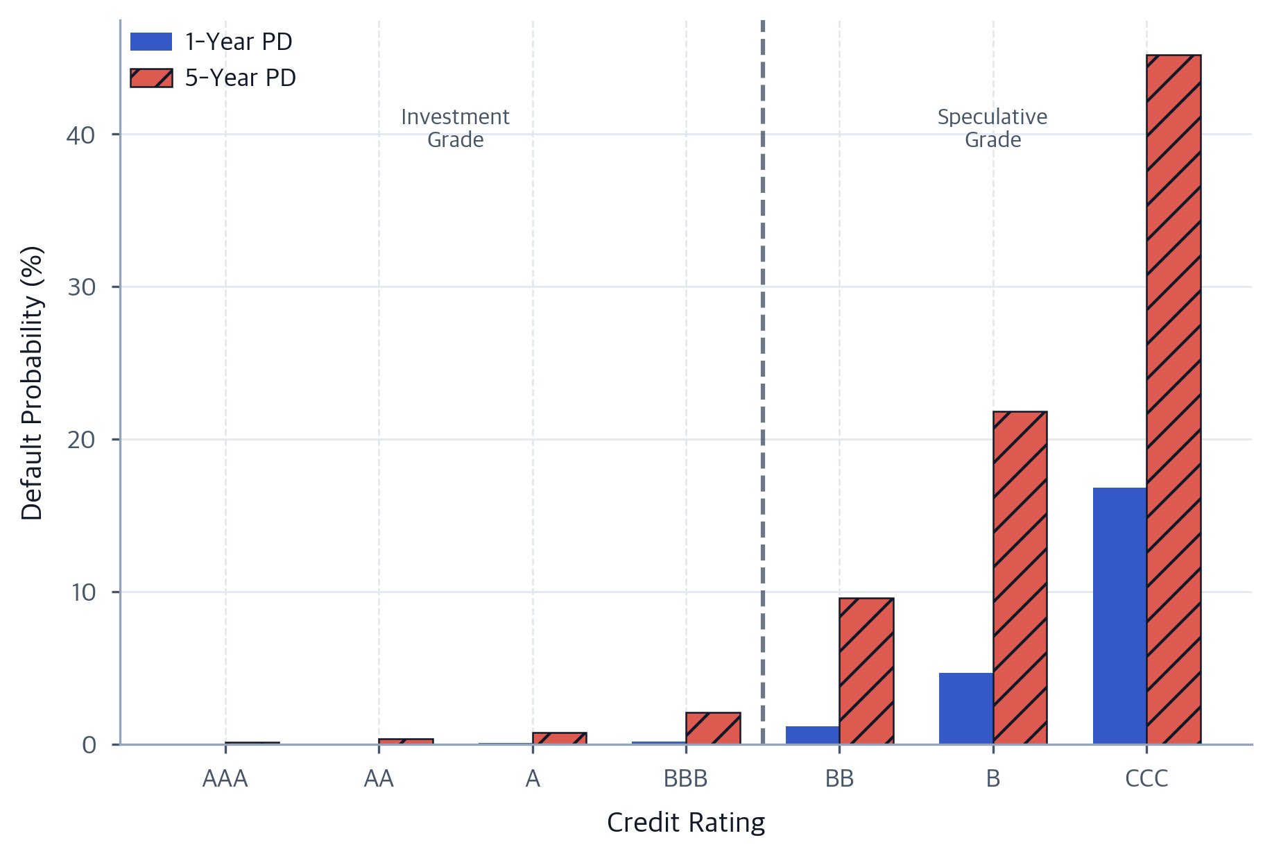 Credit Risk Fundamentals: PD, LGD, and EAD Framework - Interactive ...