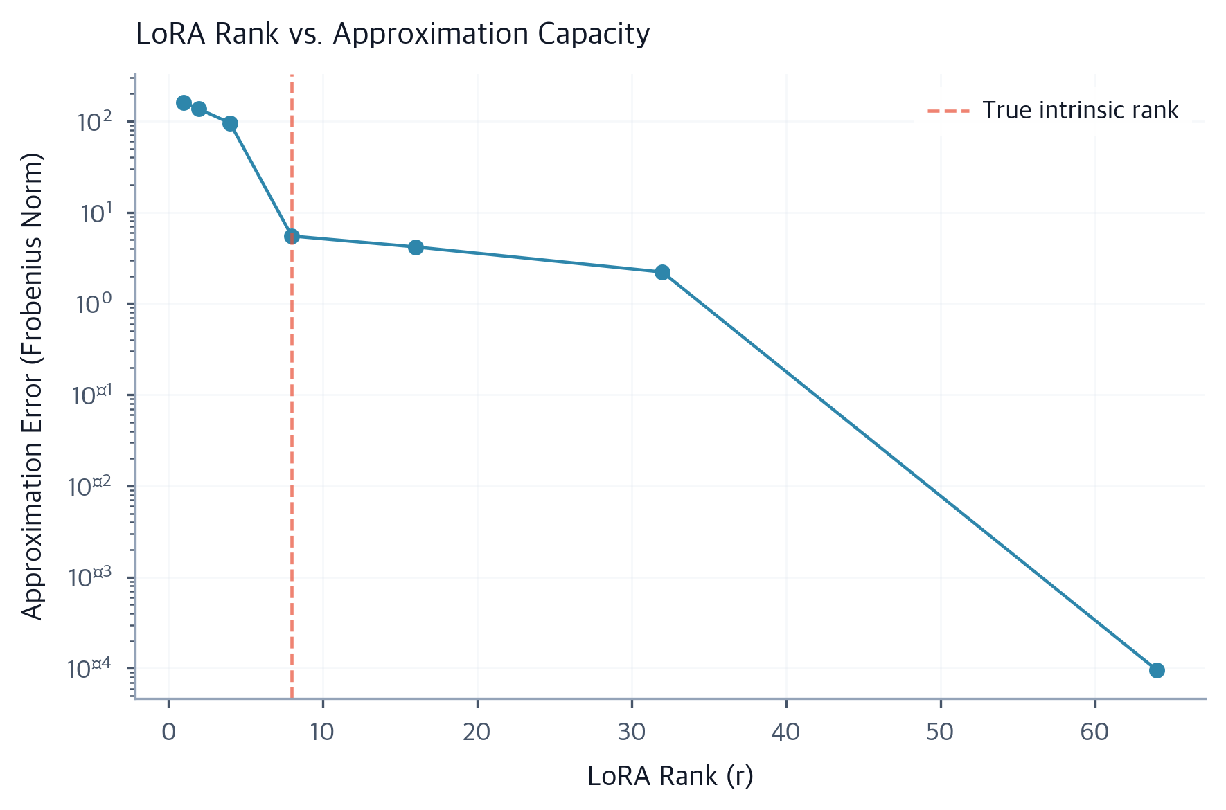 Lora Math Explained LoRA Mathematics: Low-Rank Adaptation Formulas & Gradients ...