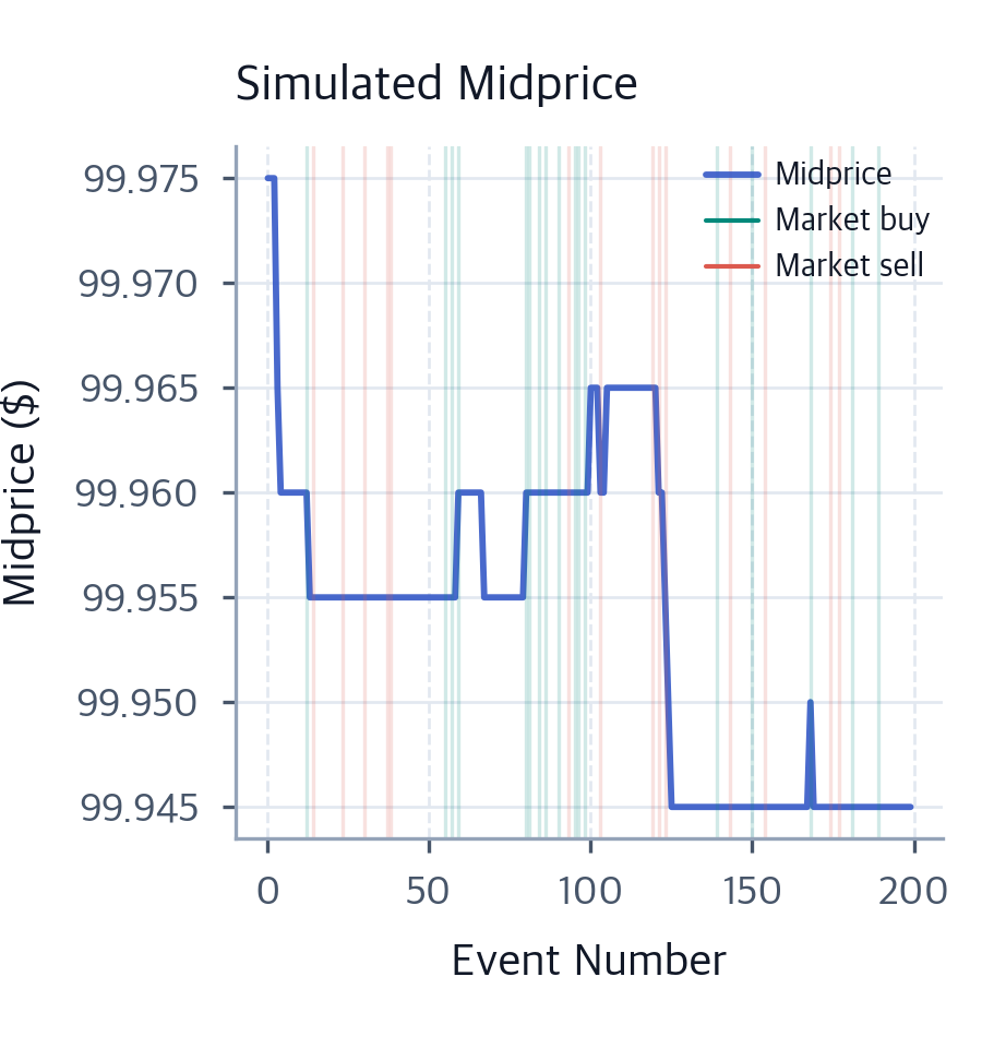 Market Microstructure: Order Books & Execution Mechanics - Interactive ...