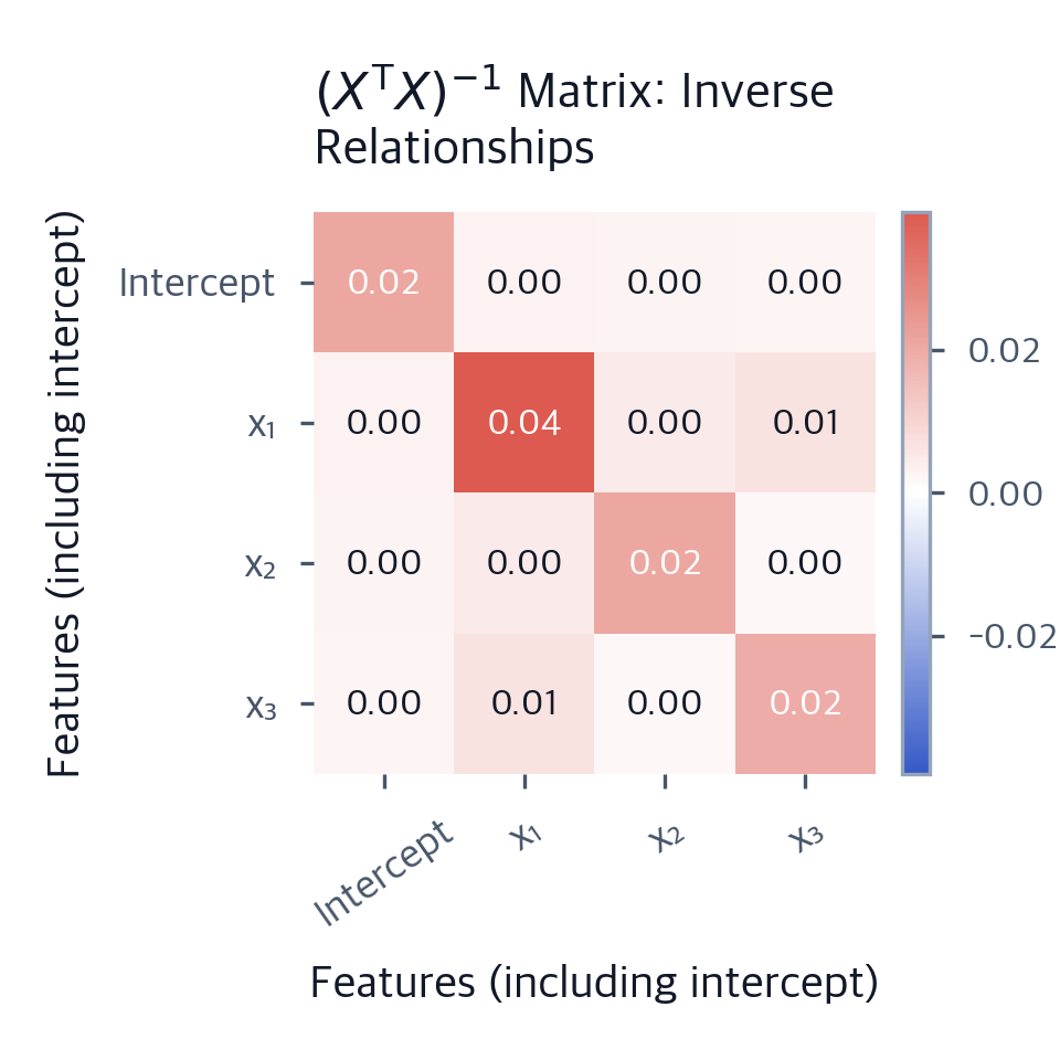 Multiple Linear Regression: Complete Guide with Formulas, Examples ...
