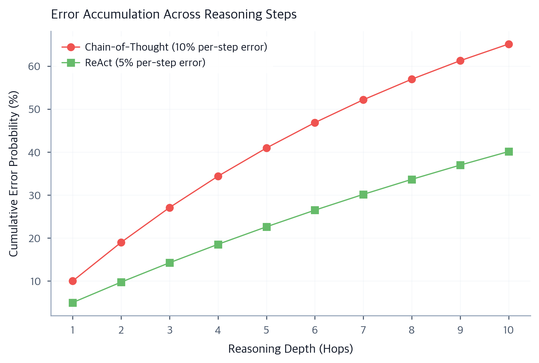 ReAct Pattern: Interleaving Reasoning and Action for LLM Agents ...