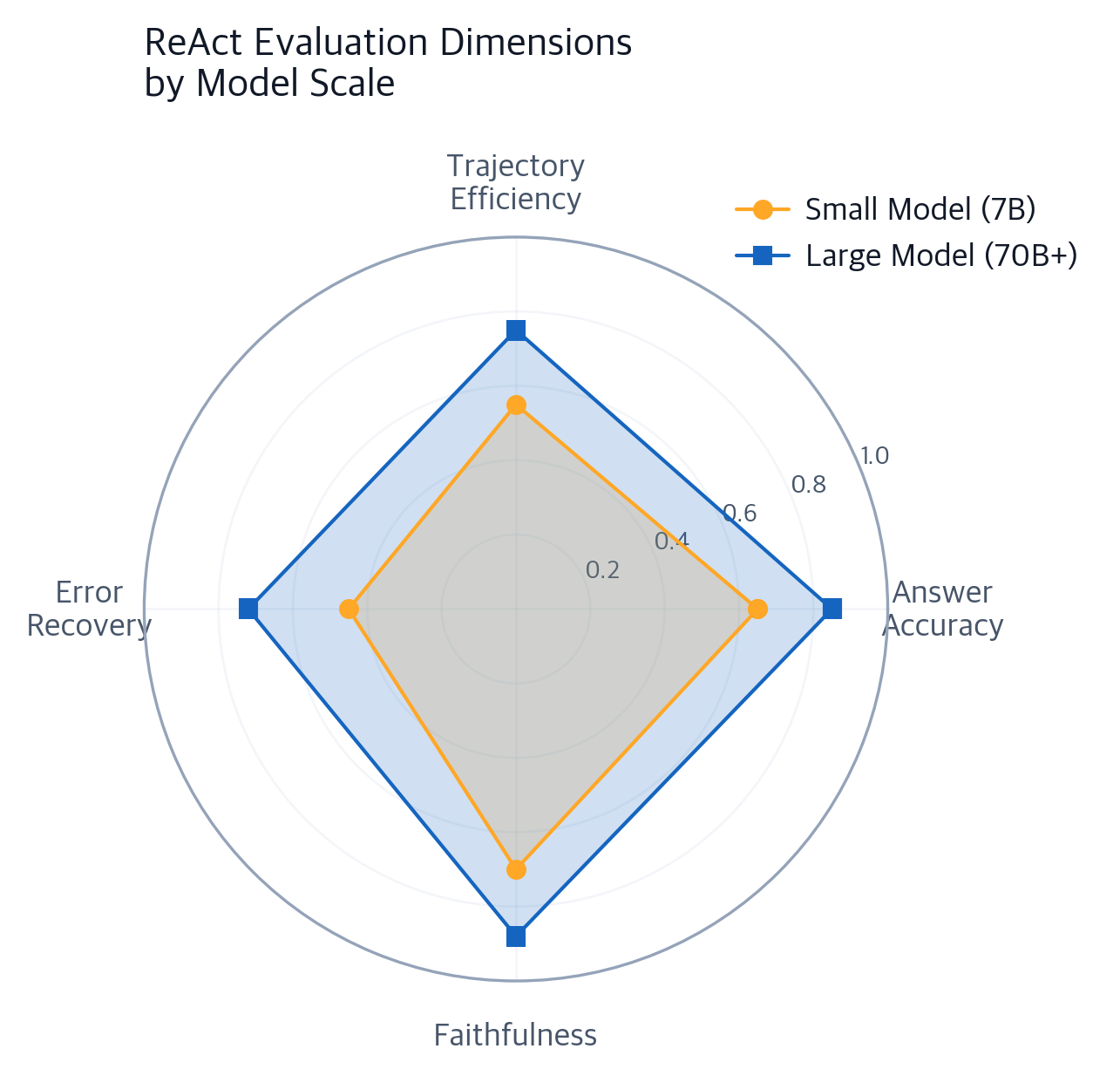 ReAct Pattern: Interleaving Reasoning and Action for LLM Agents ...