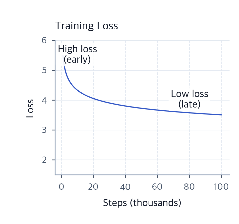 python 3.x - training loss curve decrease sharply -... Compute-Optimal Training: Model Size & Data Allocation - Interactive ...