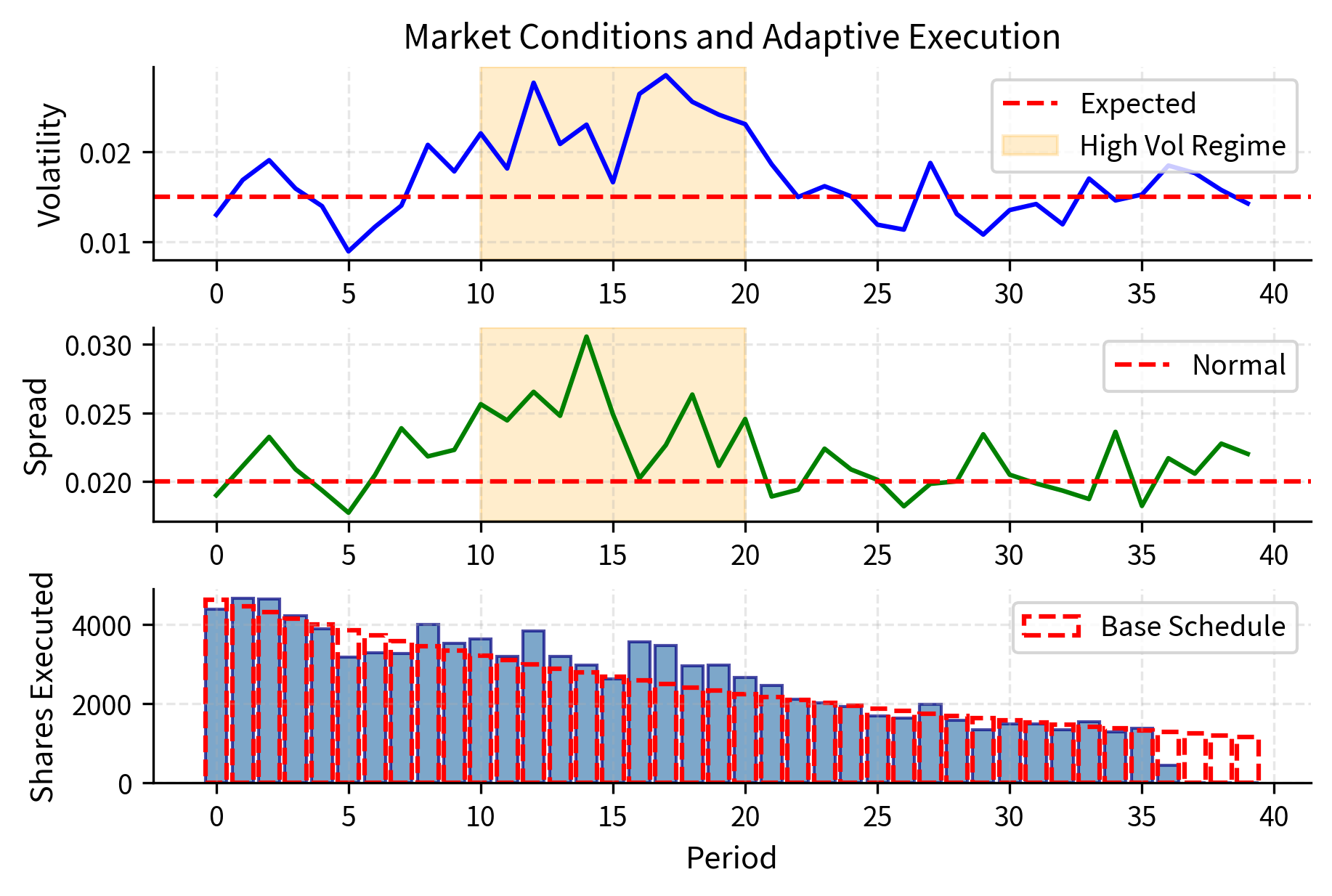 Optimal Execution Algorithms: TWAP, VWAP & Market Impact - Interactive ...