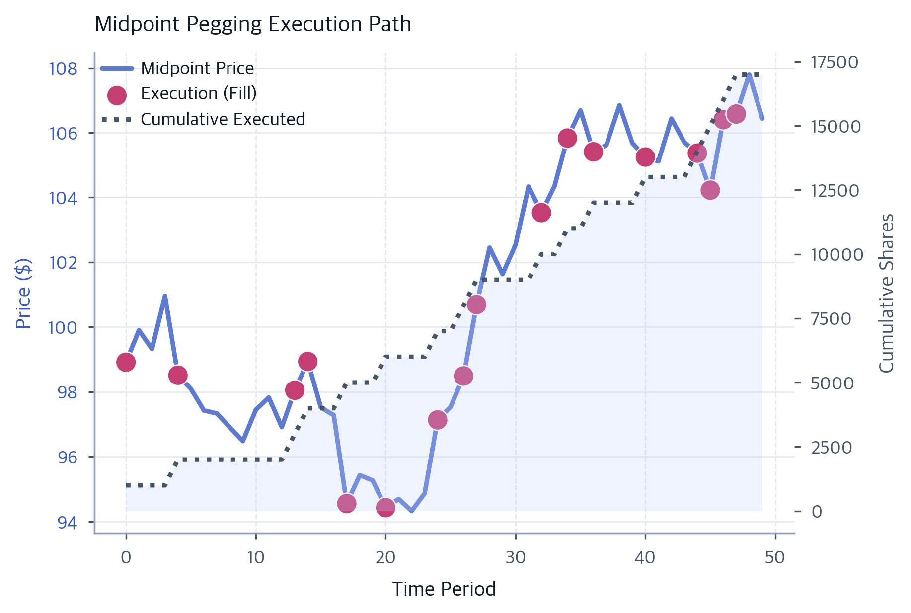 Optimal Execution Algorithms: TWAP, VWAP & Market Impact - Interactive ...