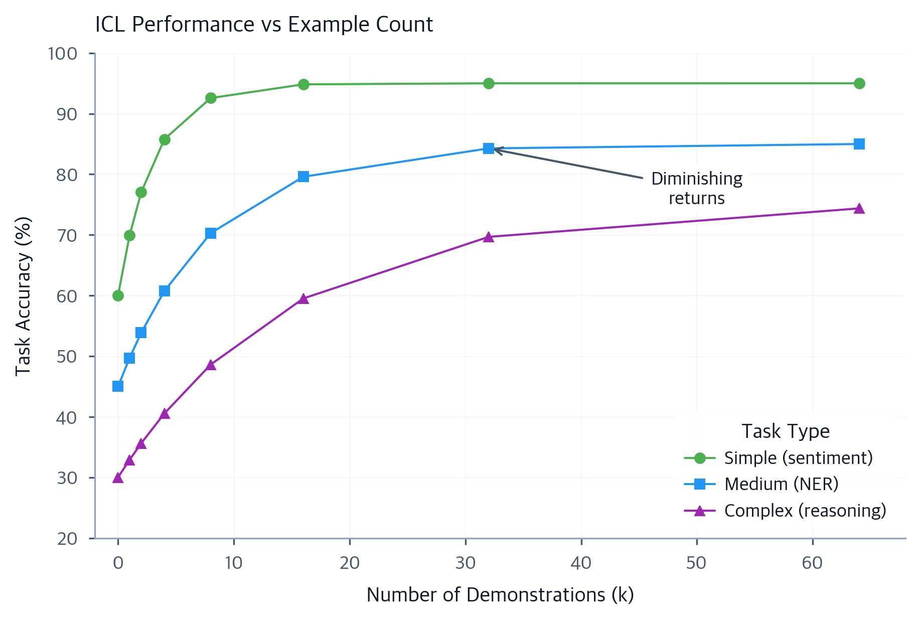 In-Context Learning: How LLMs Learn from Examples Without Training ...
