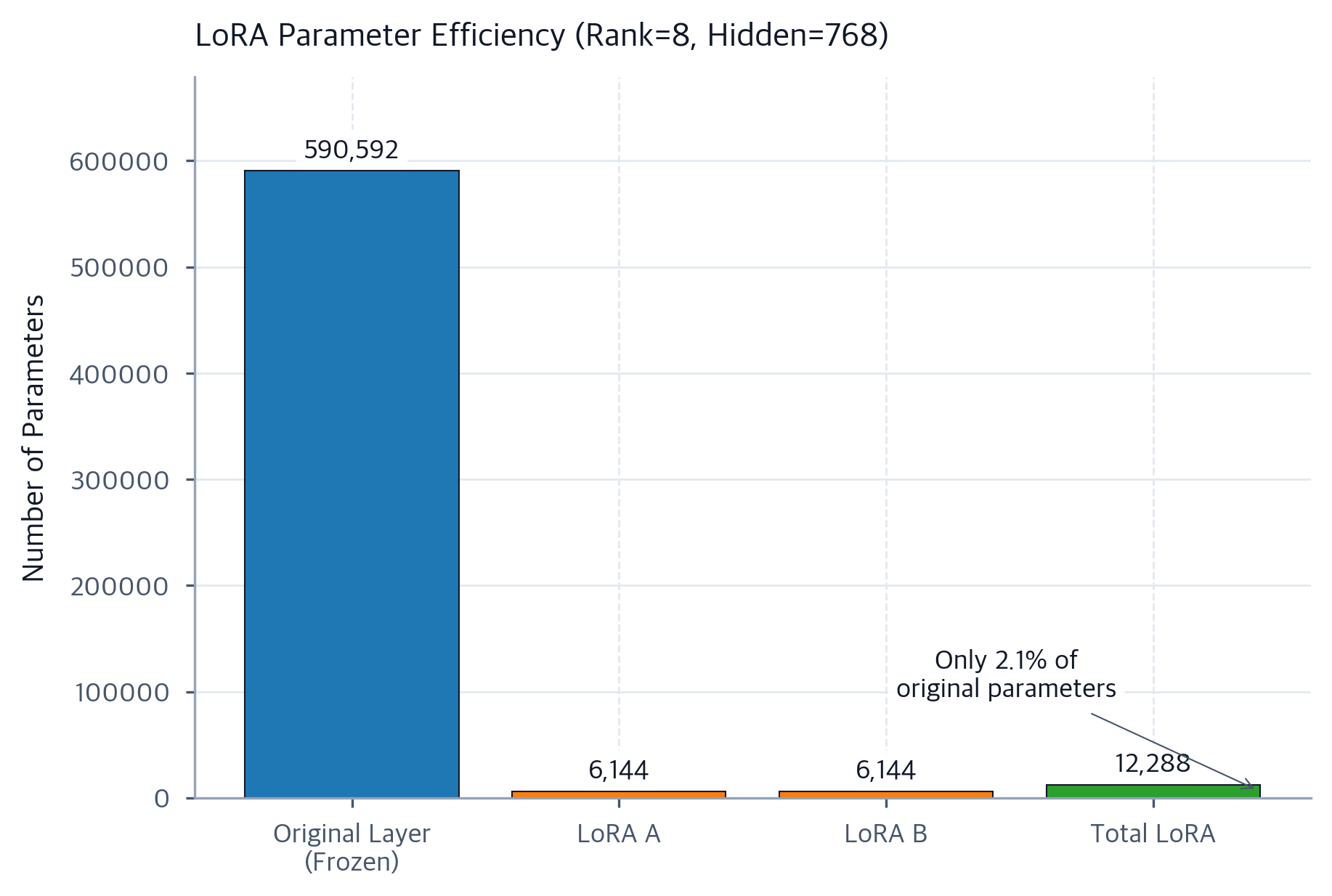 Lora Math Explained LoRA Implementation: PyTorch Code & PEFT Integration - Interactive ...