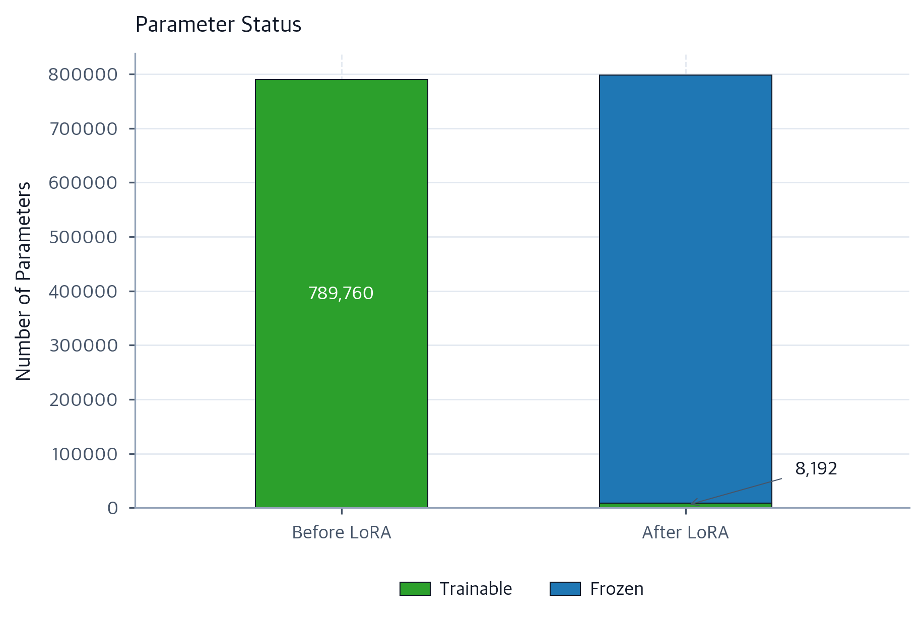 Coding Rate Rate Lora LoRA Implementation: PyTorch Code & PEFT Integration - Interactive ...