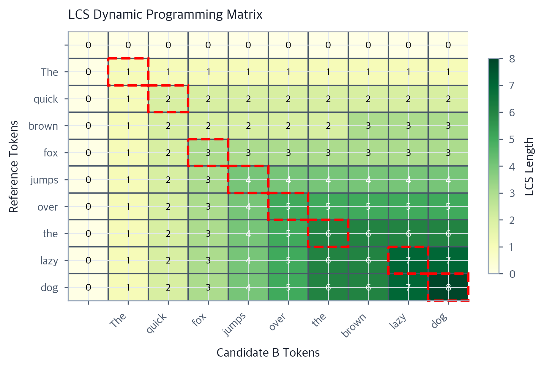 Rouge Score Python ROUGE Scores: Evaluating Text Summarization with N-gram Recall ...