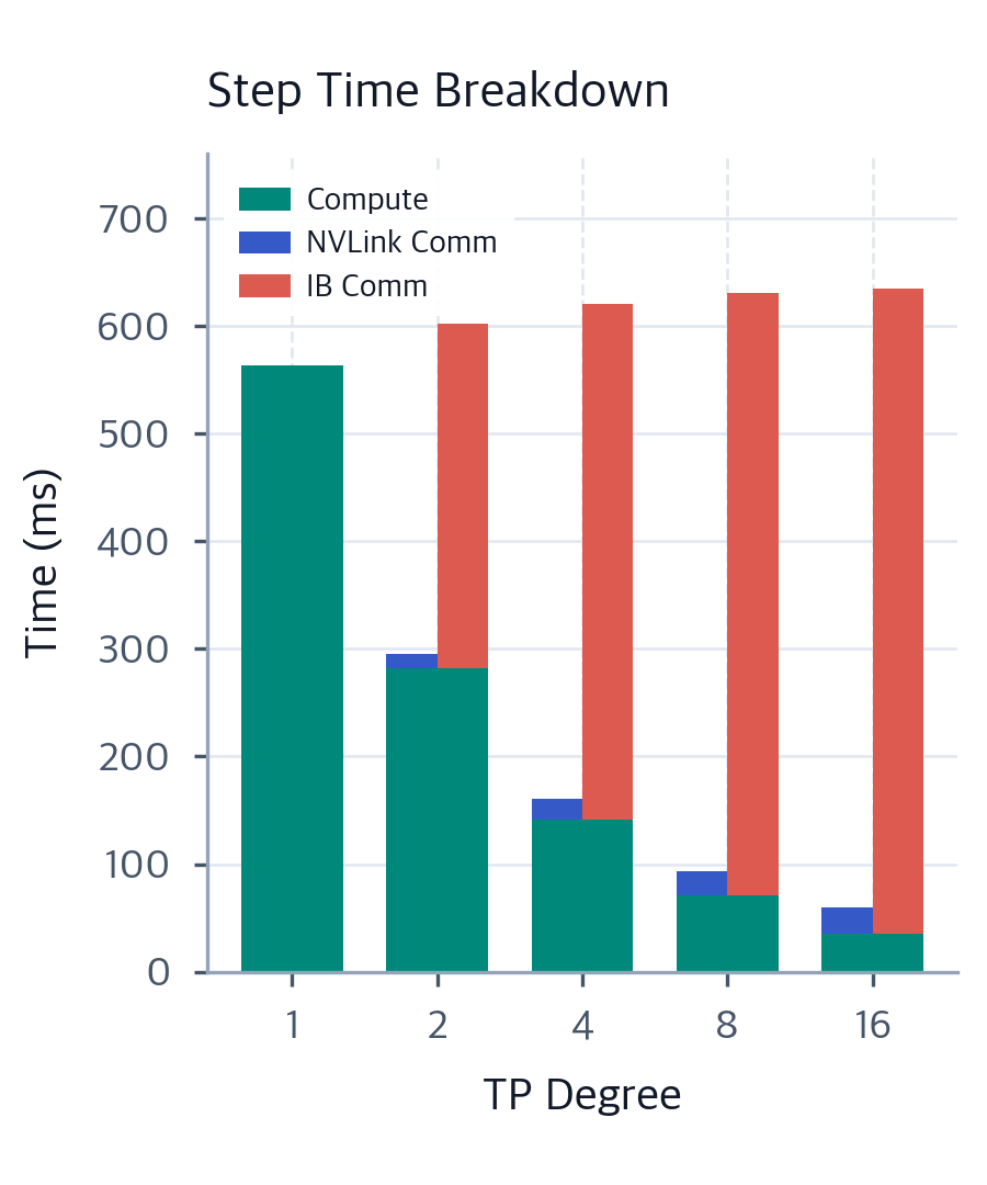 Tensor Parallelism: Column, Row, and Megatron Patterns - Interactive ...