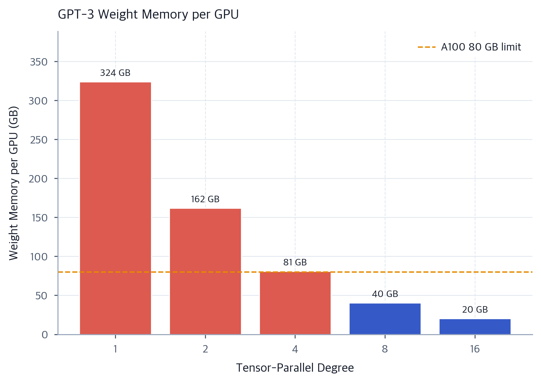 Tensor Parallelism: Column, Row, and Megatron Patterns - Interactive ...