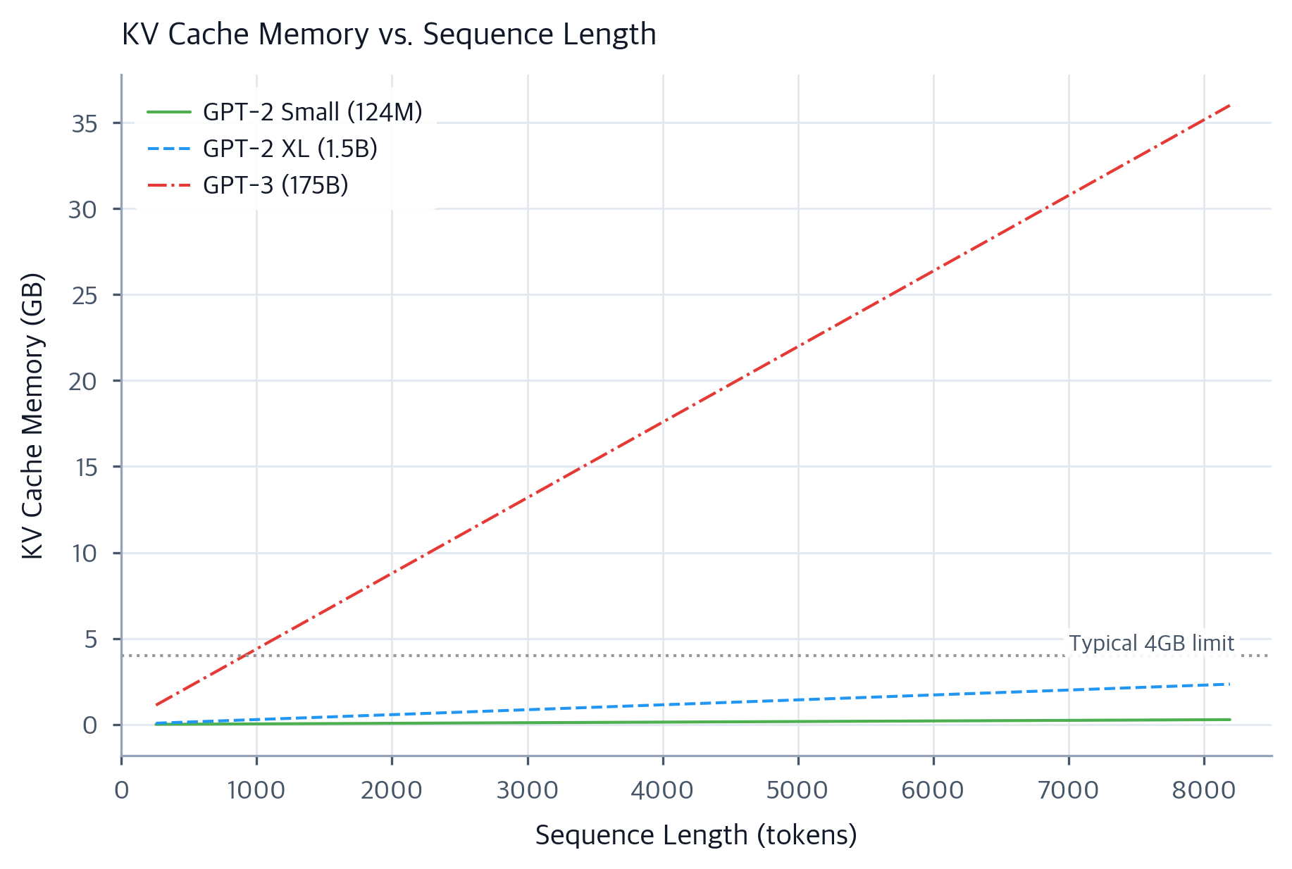 Autoregressive Generation: How GPT Generates Text Token by Token ...