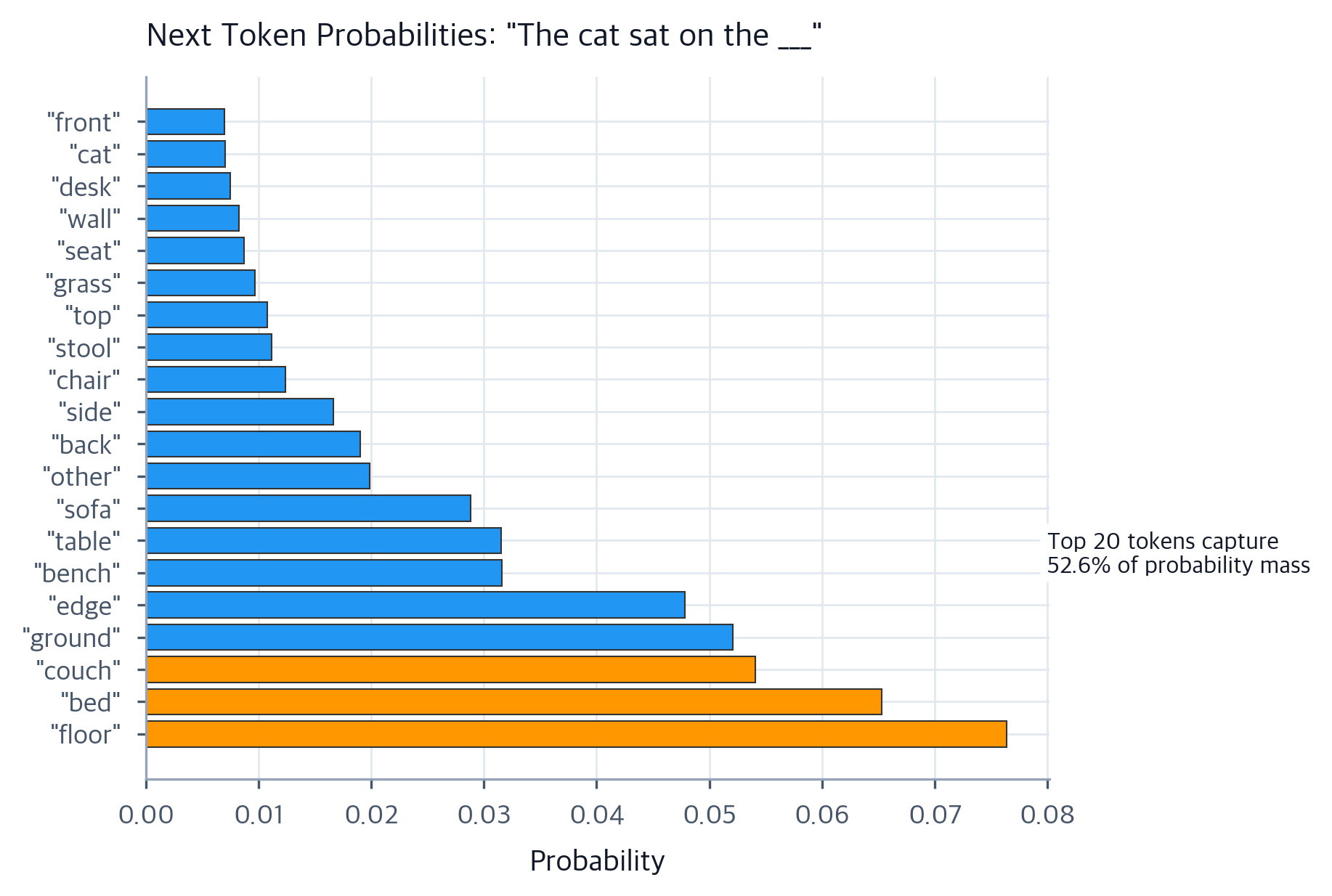 Autoregressive Generation: How GPT Generates Text Token by Token ...