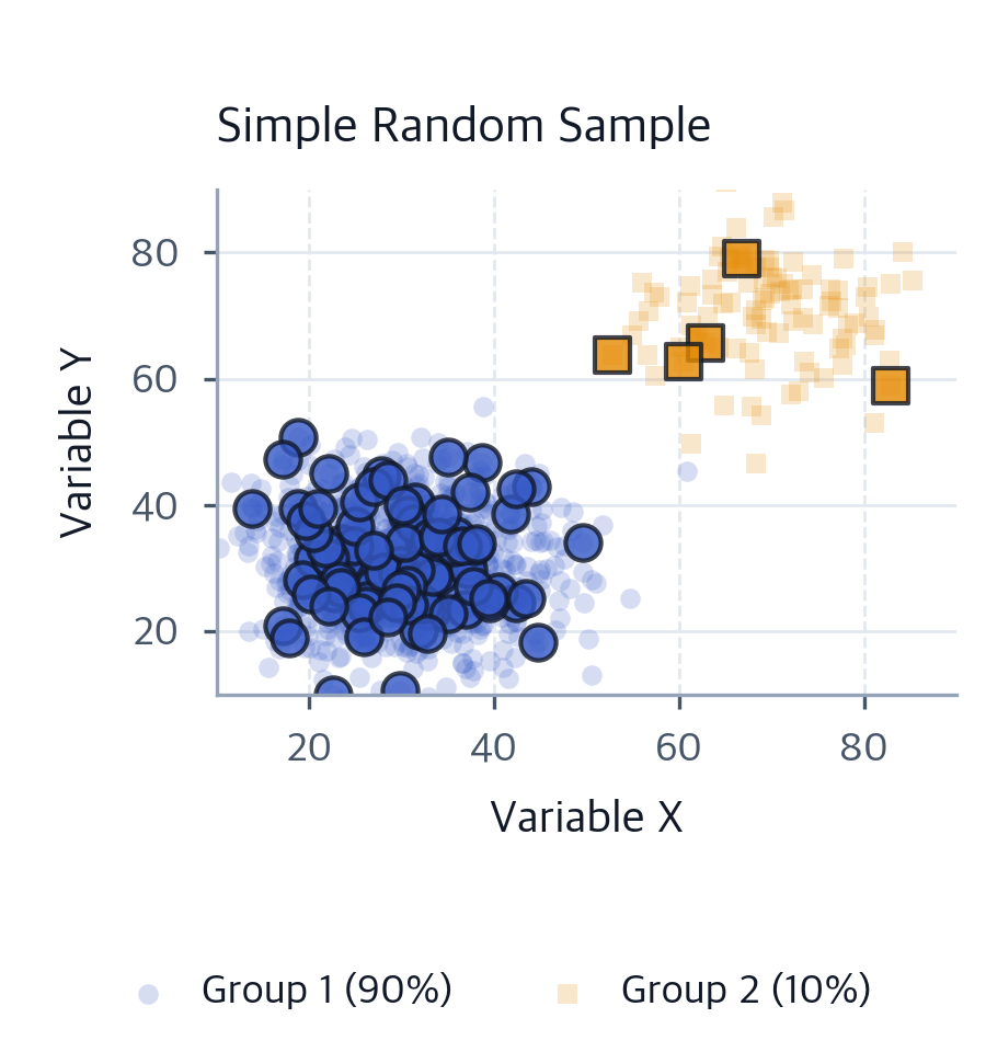 Sampling: From Populations to Observations - Complete Guide to ...