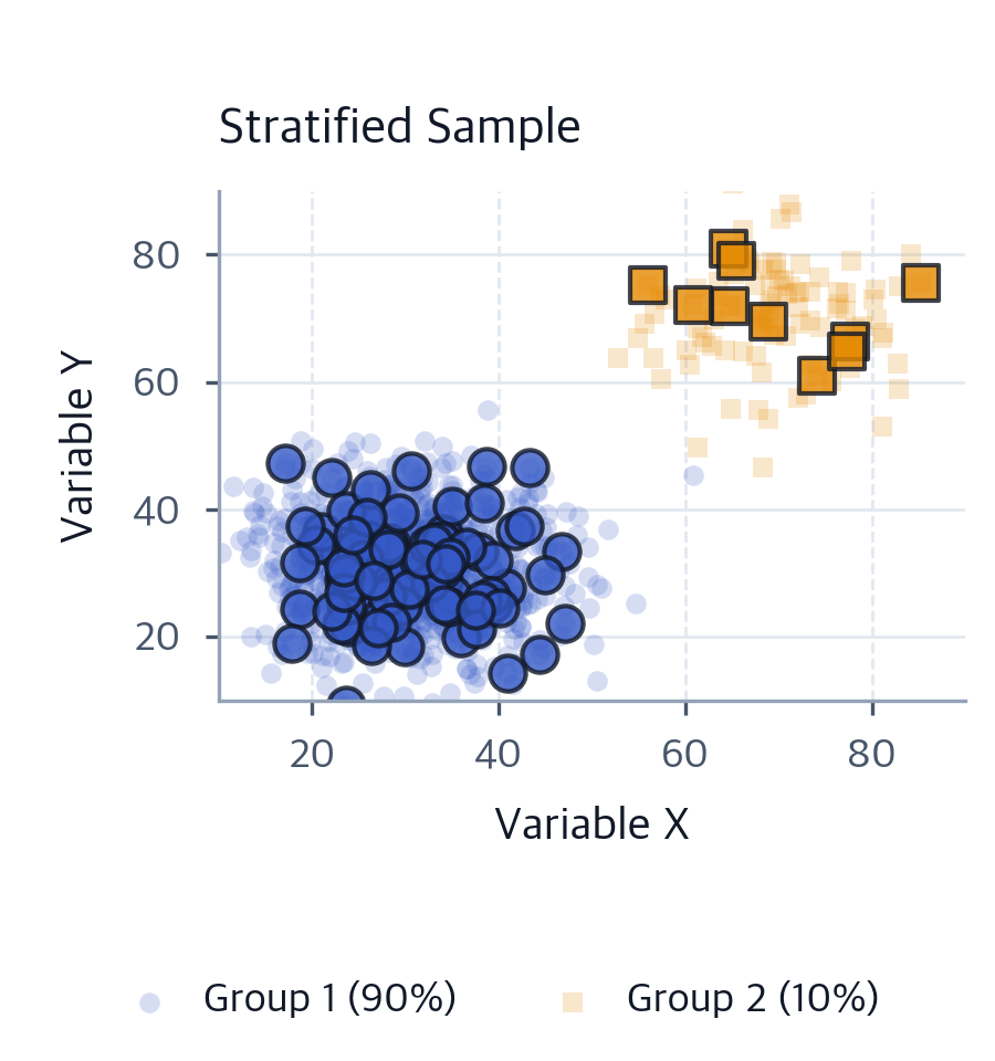 Plot Sampling Method Def Sampling: From Populations to Observations - Complete Guide to ...