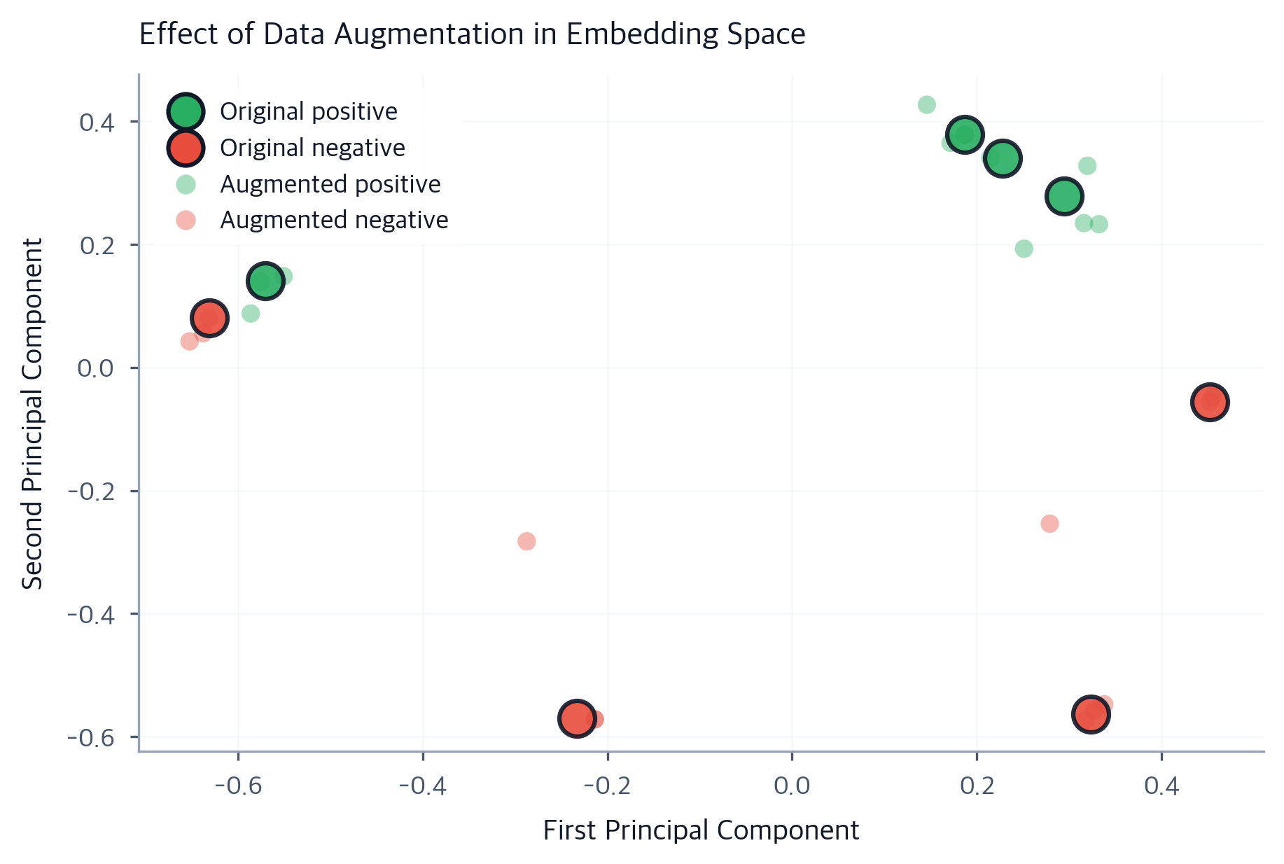 Fine-tuning Data Efficiency: Few-Shot Learning & Augmentation ...